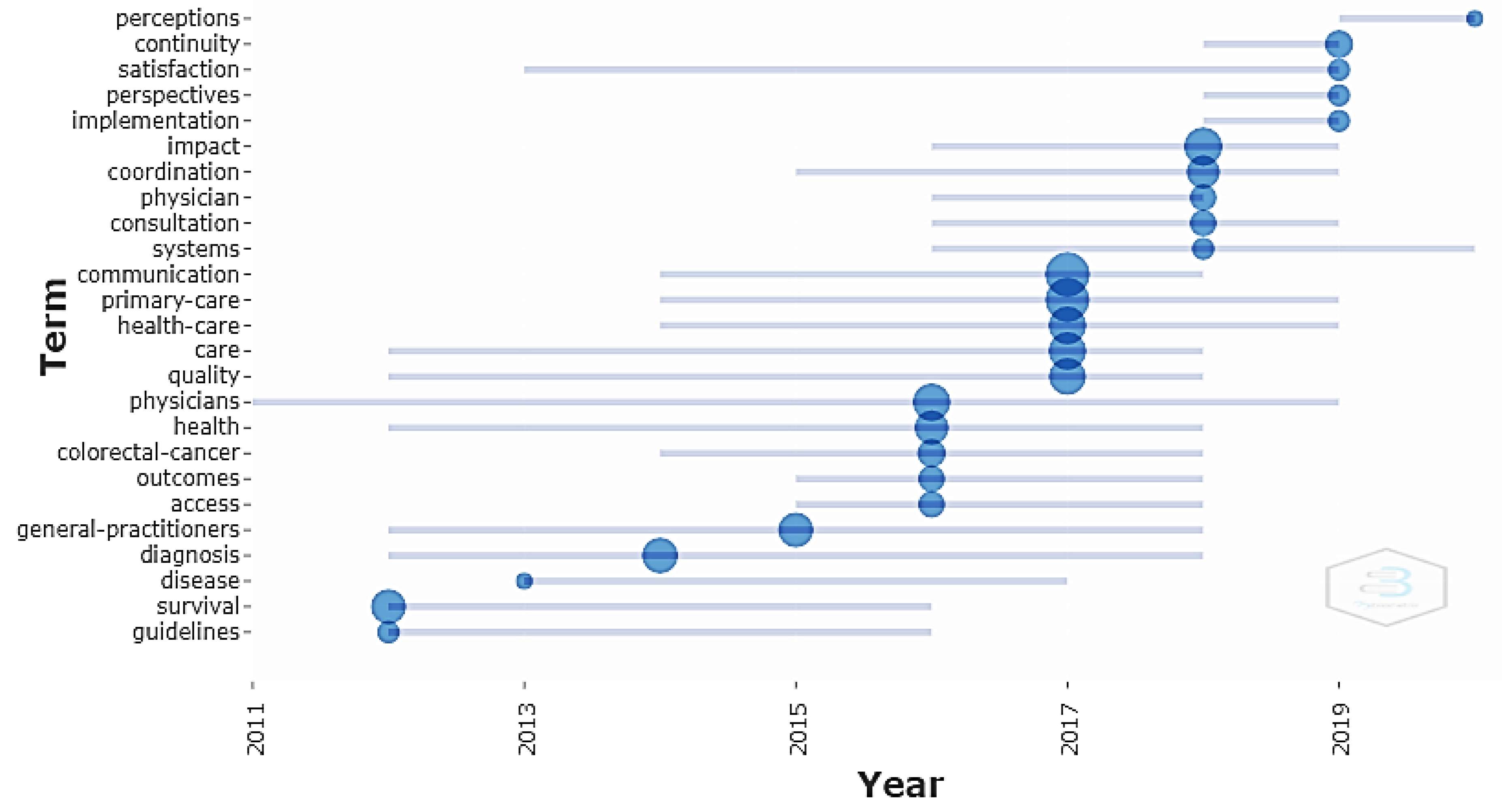 Ijerph 19 16952 g008