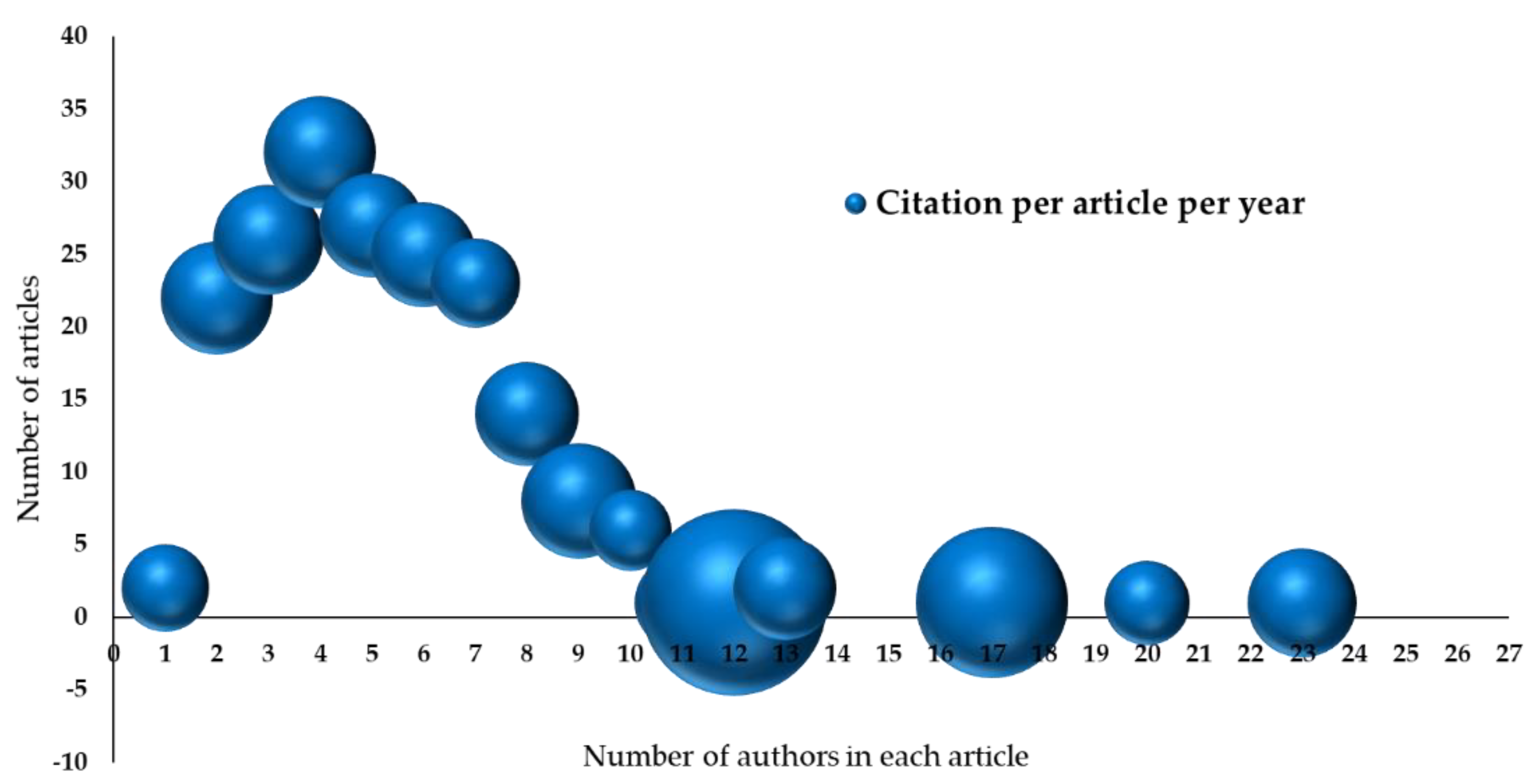 Ijerph 19 16952 g010