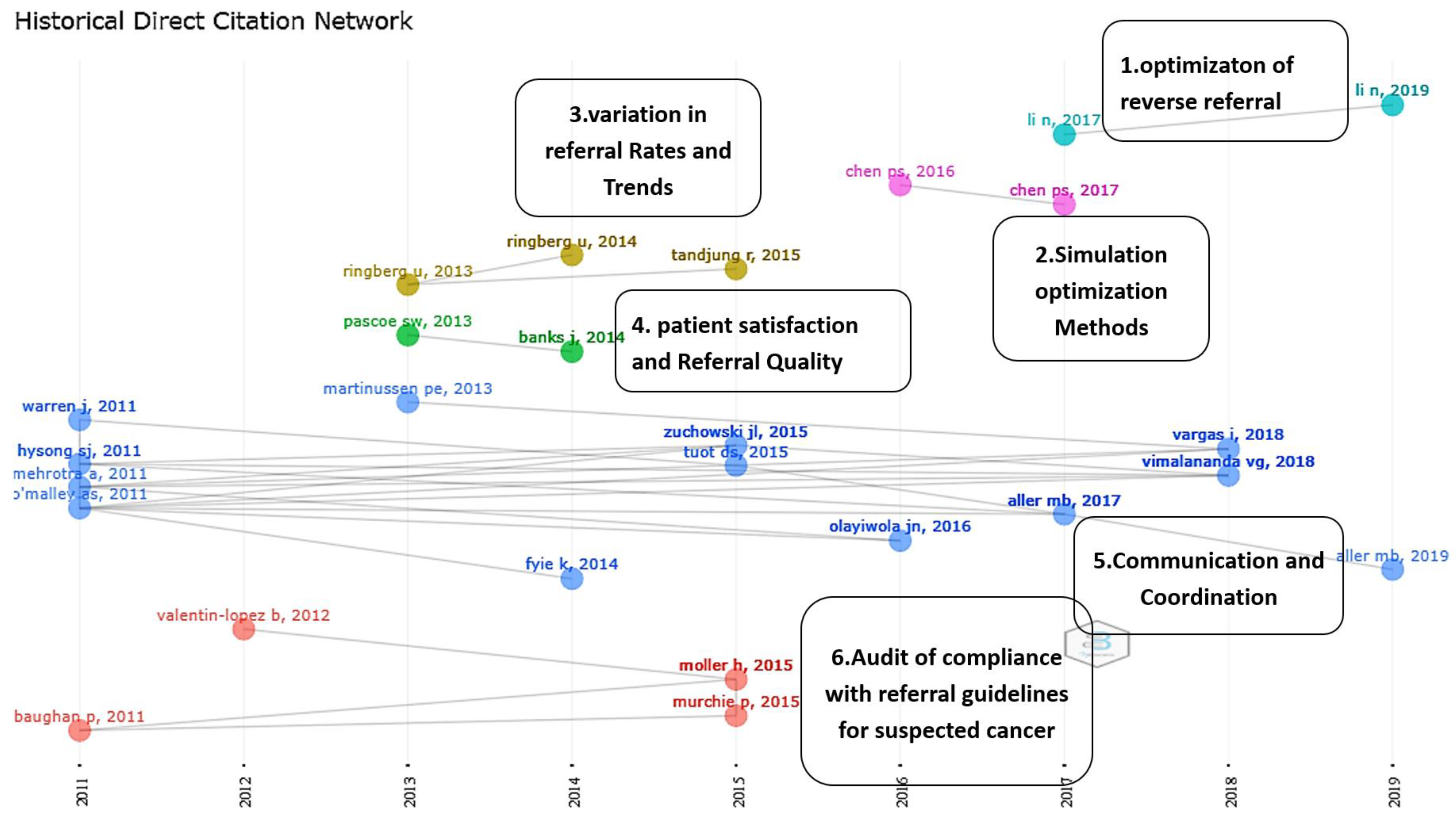 Ijerph 19 16952 g012
