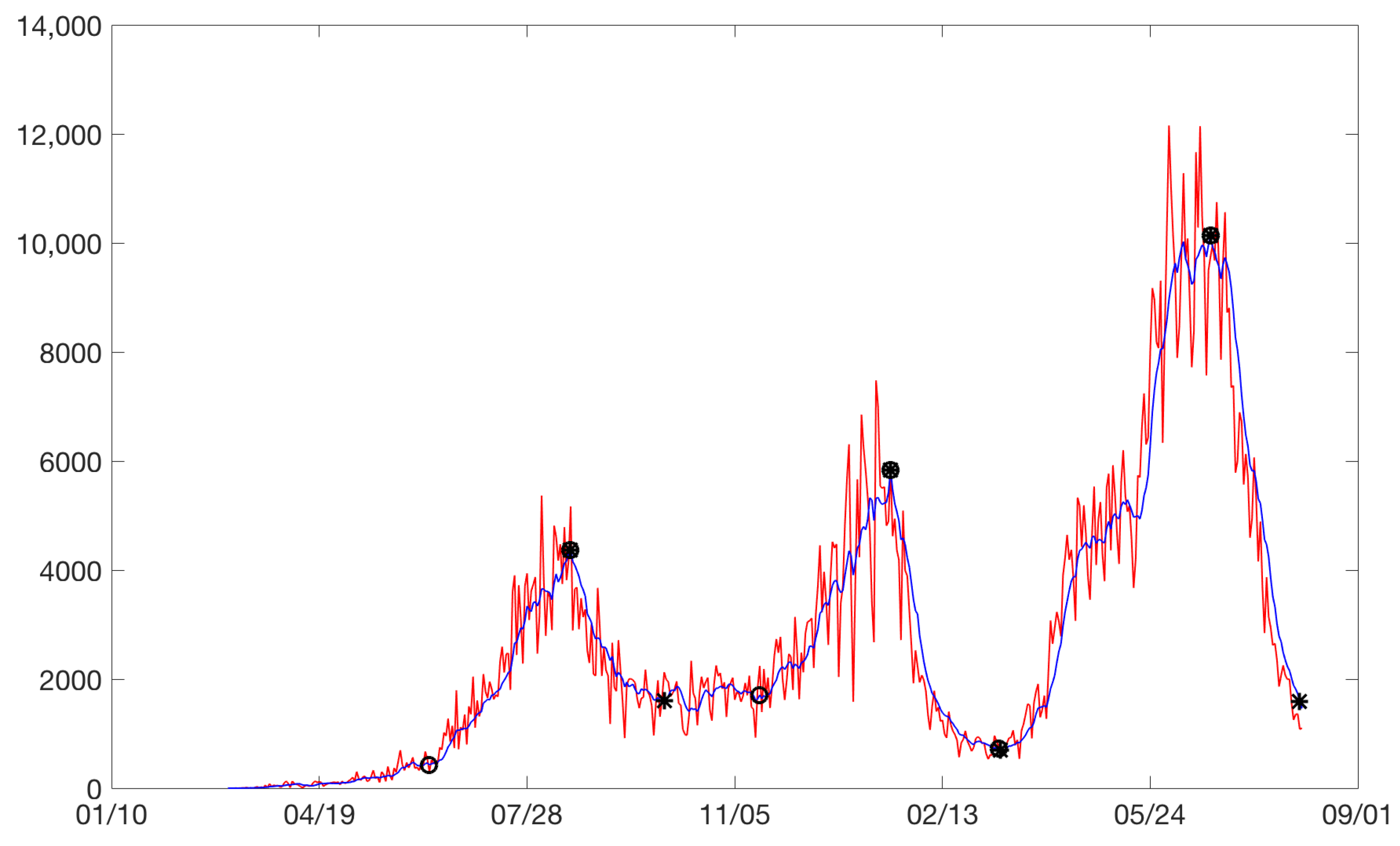 Ijerph 19 16953 g003