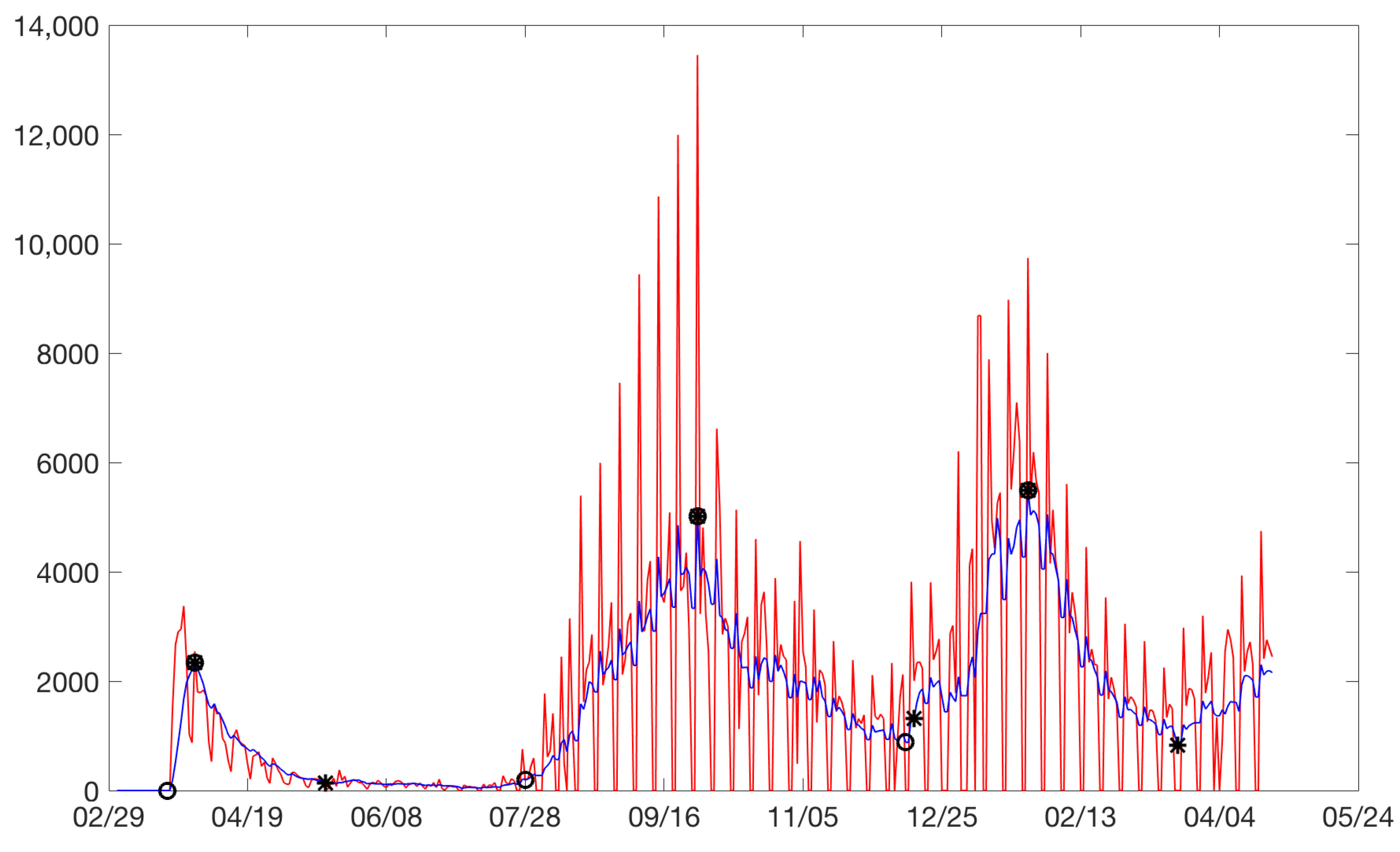 Ijerph 19 16953 g0a12