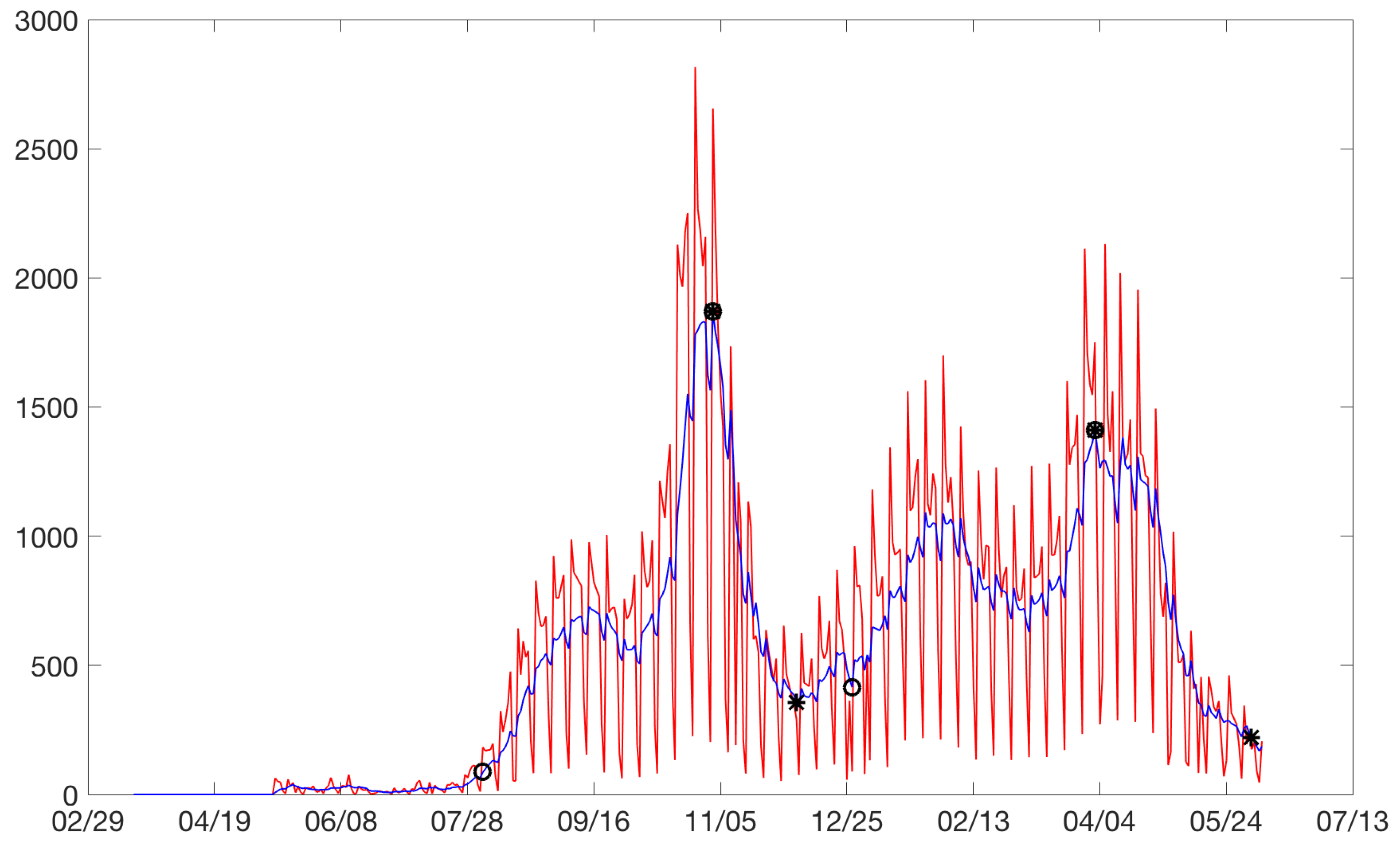 Ijerph 19 16953 g0a15