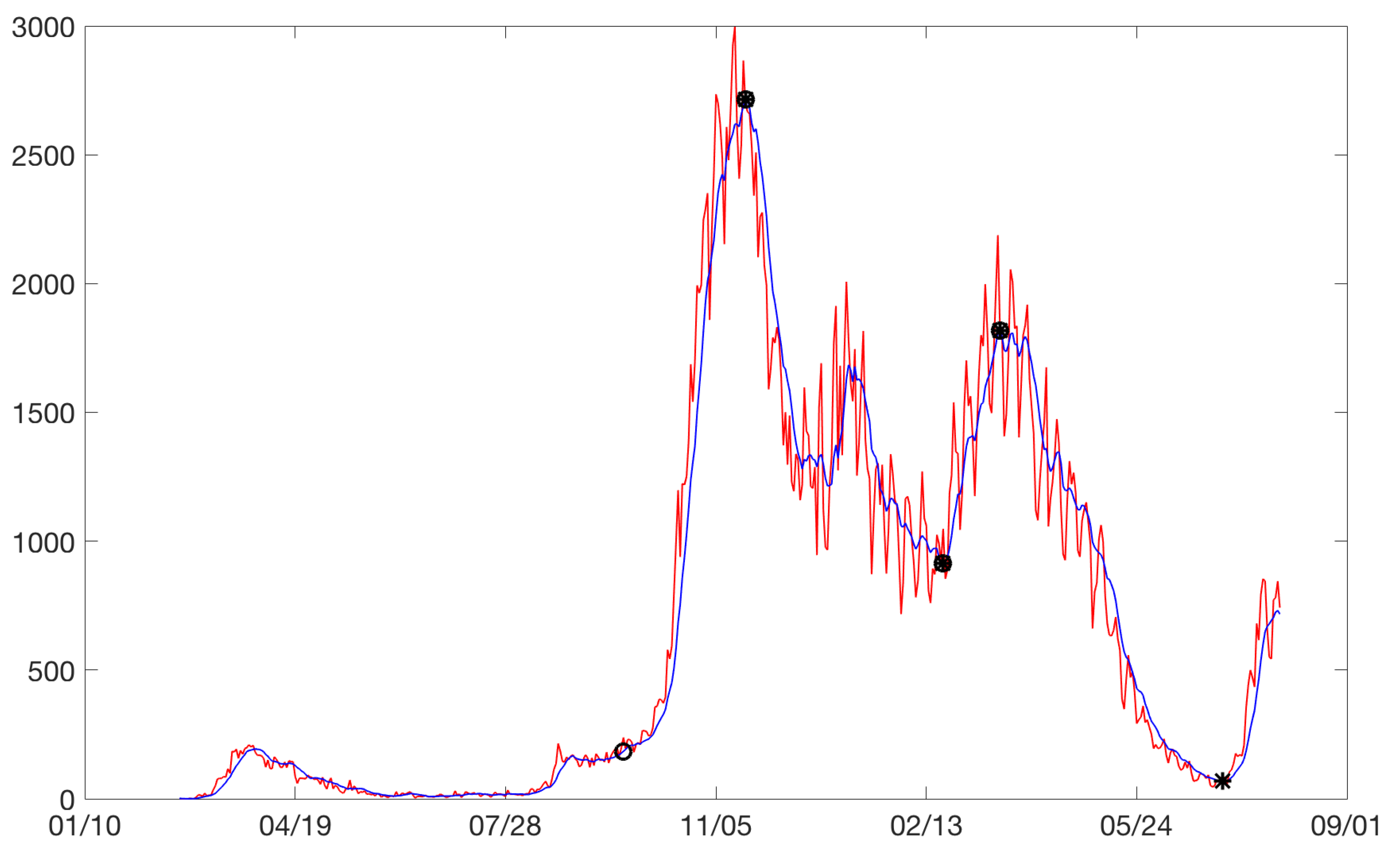 Ijerph 19 16953 g0a29