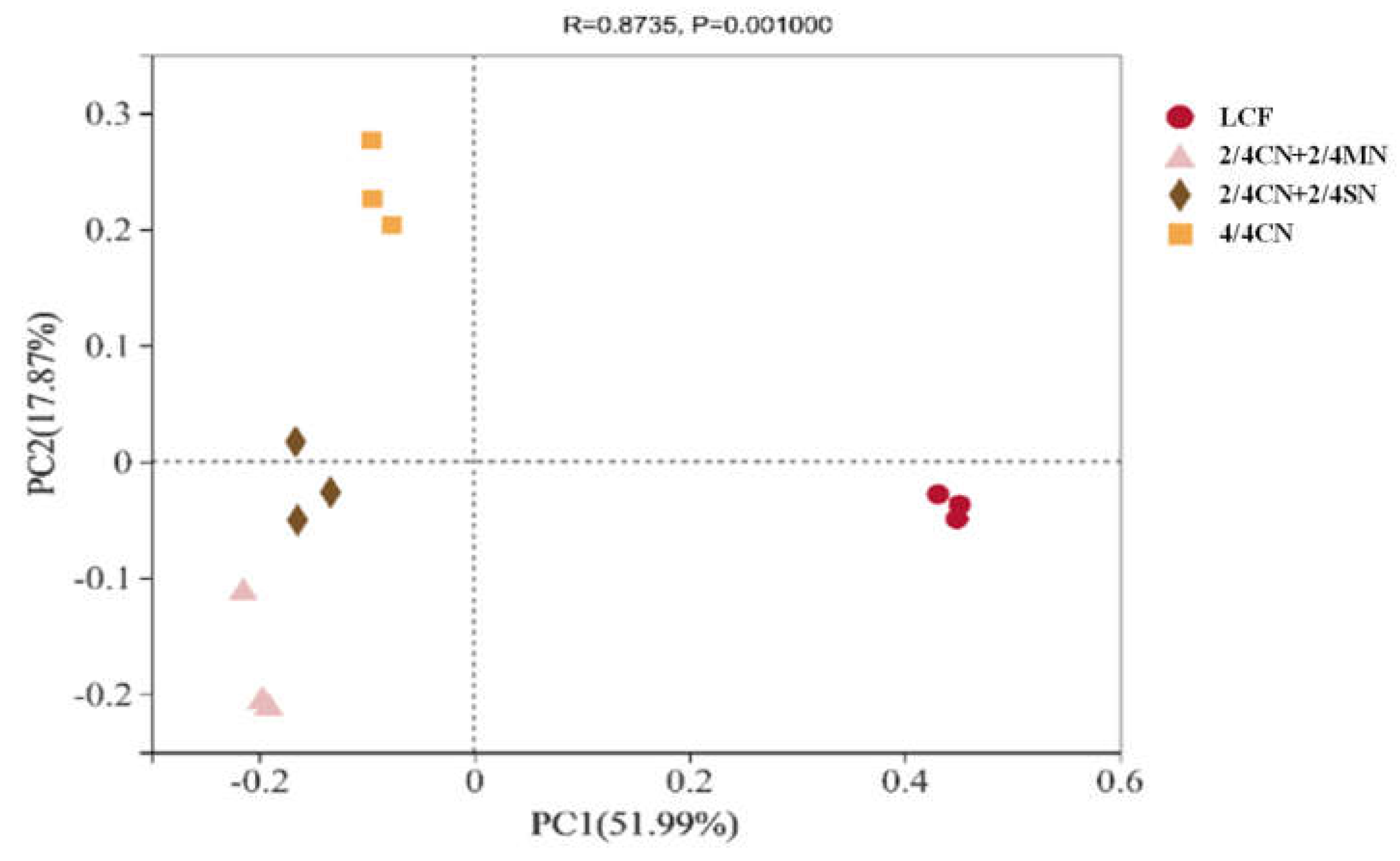 Ijerph 19 16954 g002