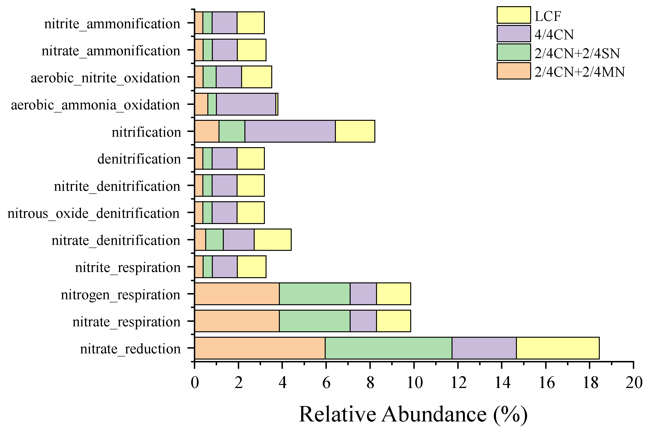 Ijerph 19 16954 g003