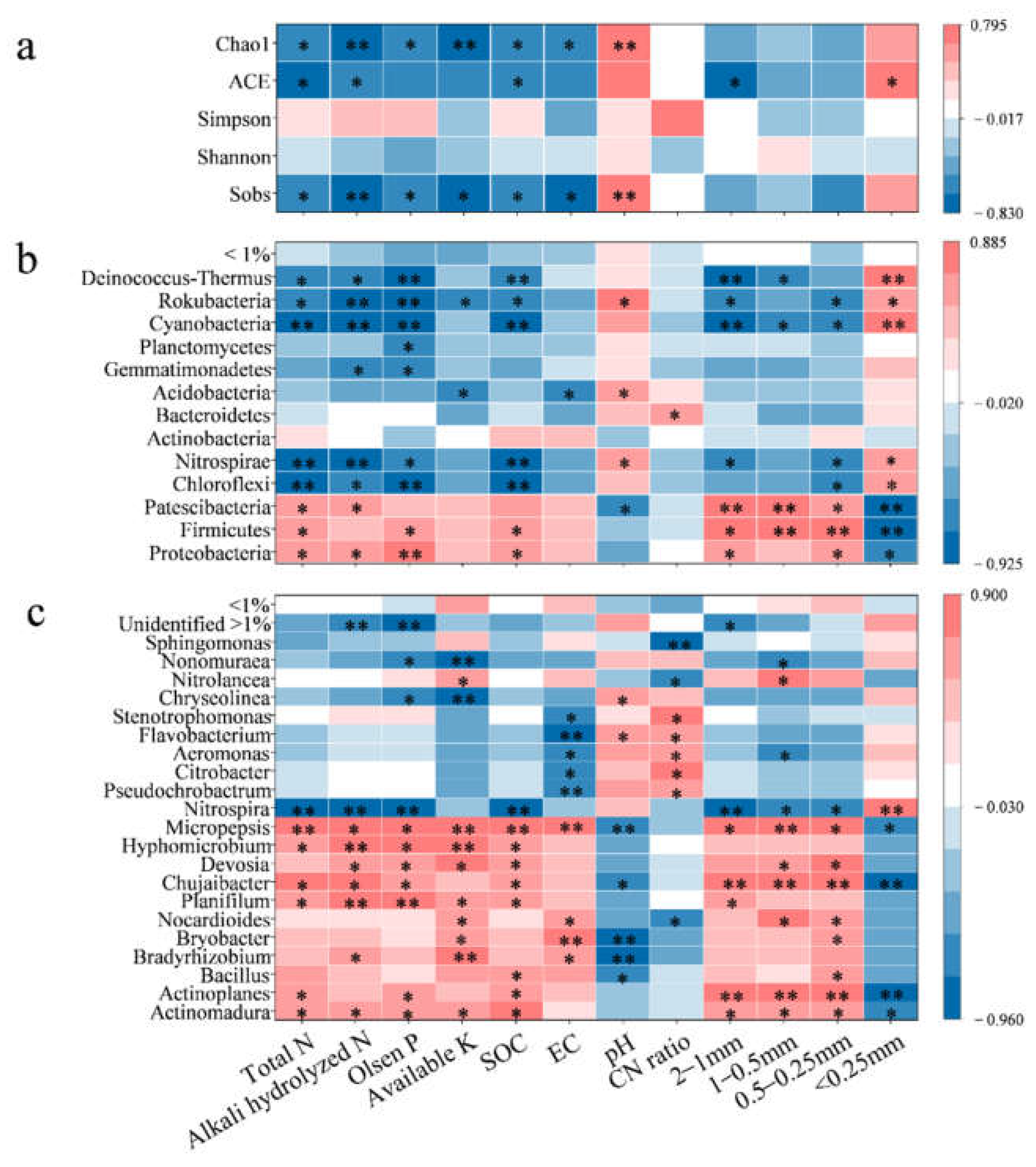 Ijerph 19 16954 g004