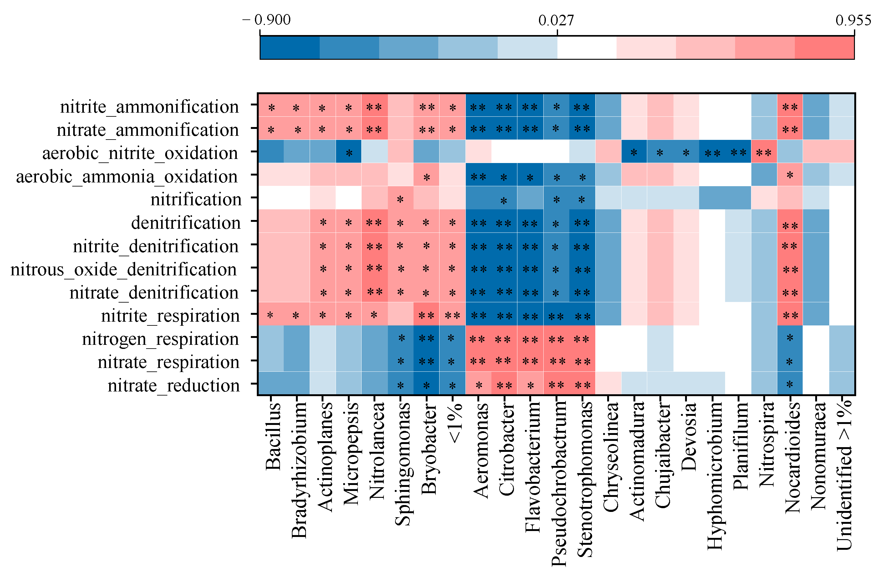 Ijerph 19 16954 g006