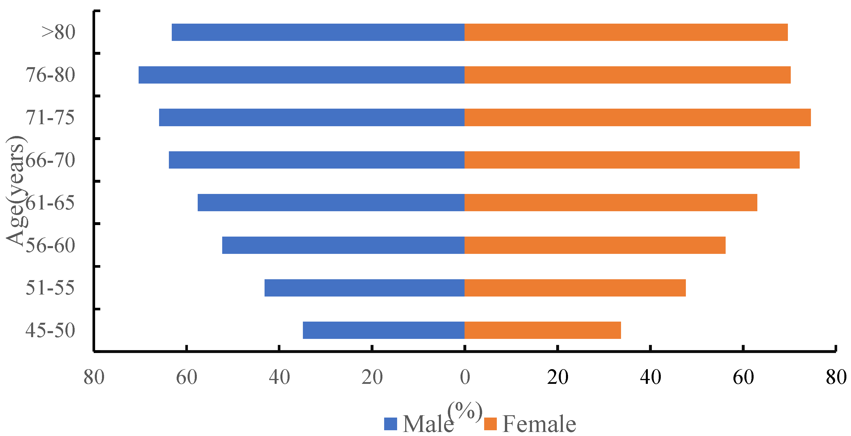 Ijerph 19 16956 g001 Ijerph 19 16956 g001