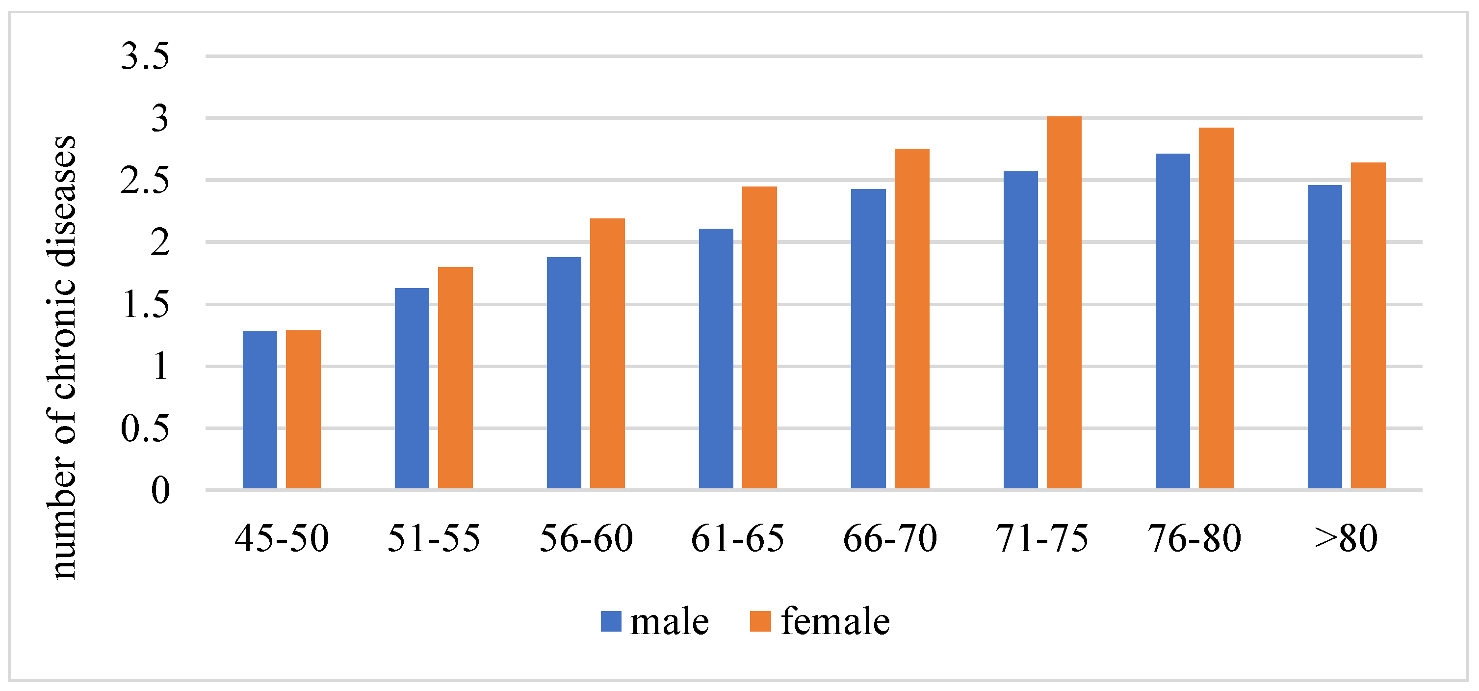 Ijerph 19 16956 g002 Ijerph 19 16956 g002