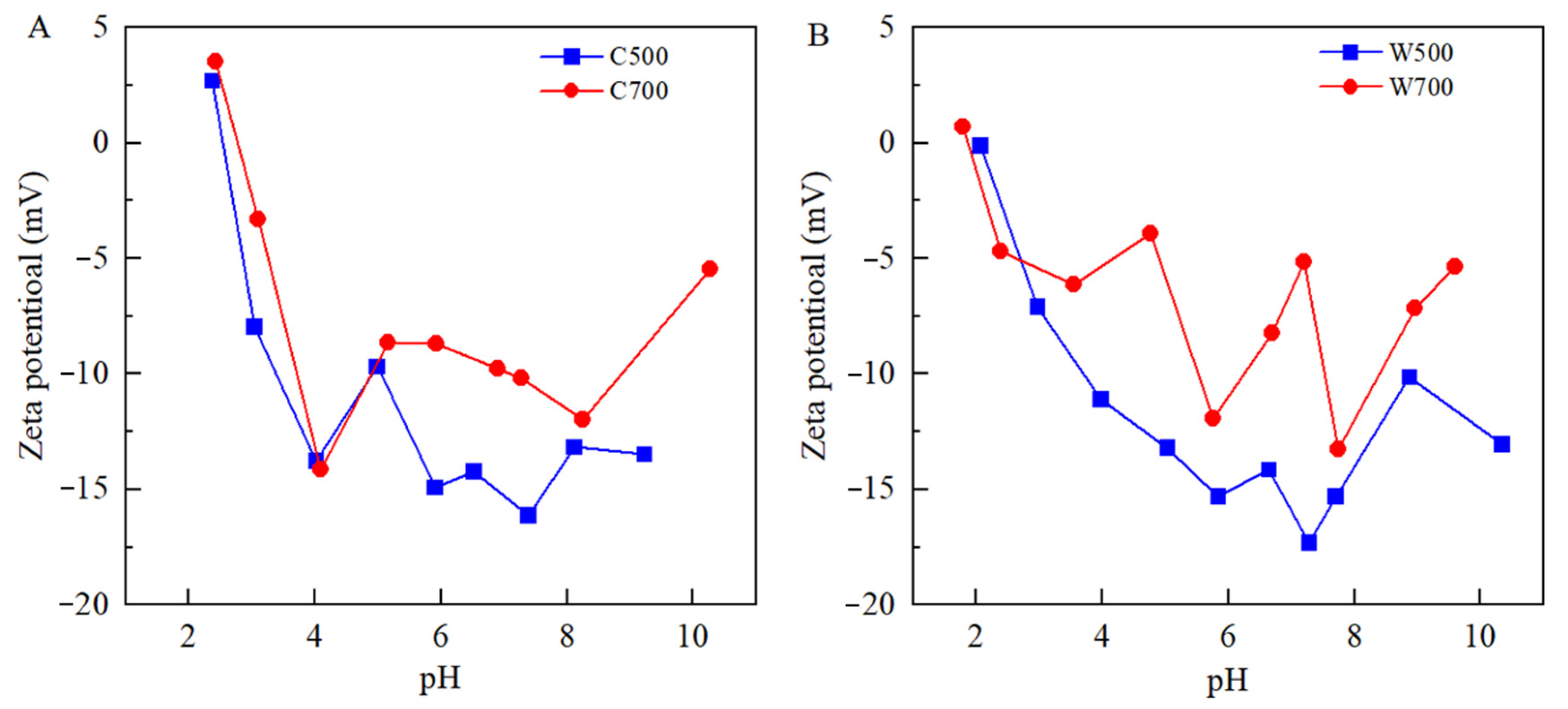 Ijerph 19 16957 g002