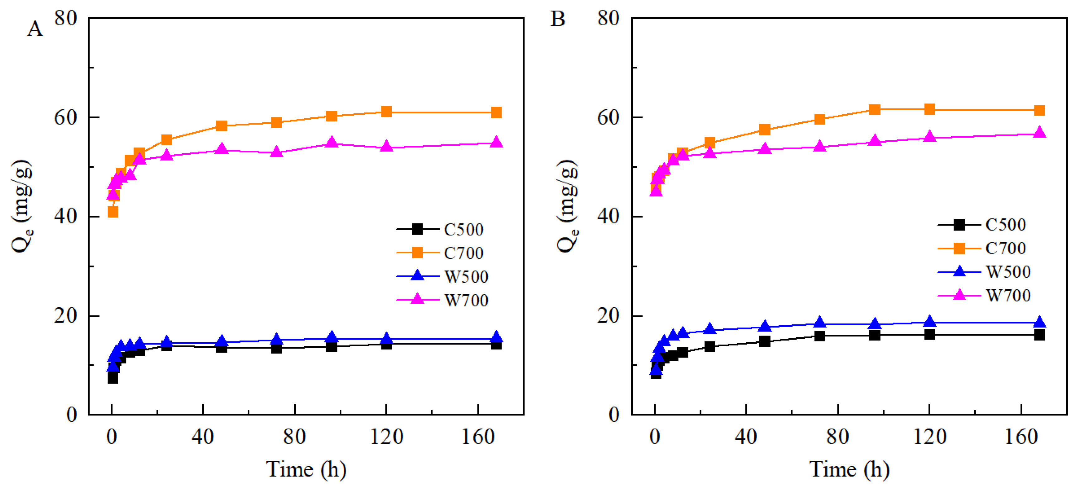 Ijerph 19 16957 g003
