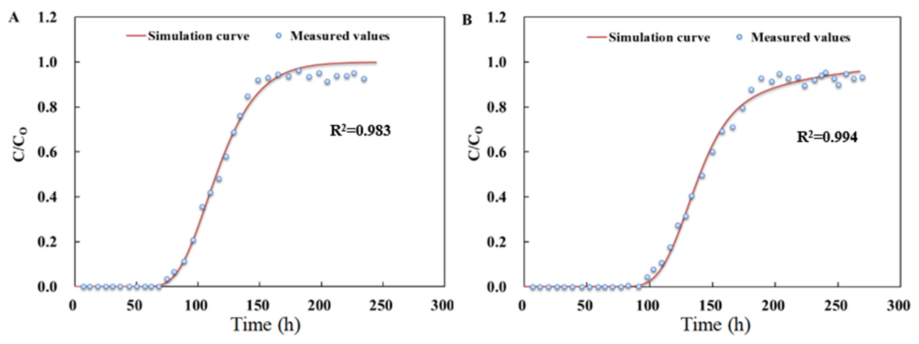 Ijerph 19 16957 g005