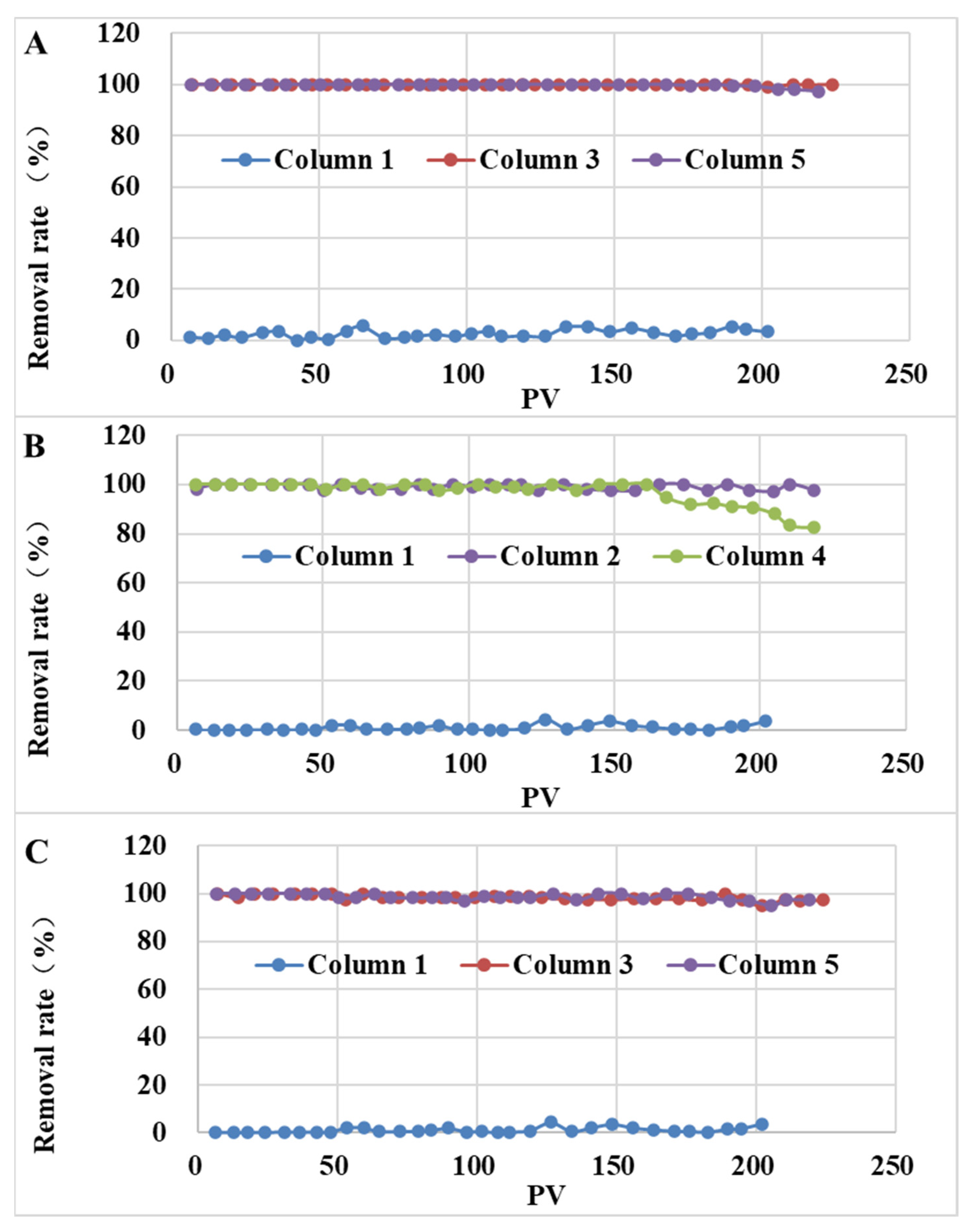 Ijerph 19 16957 g006
