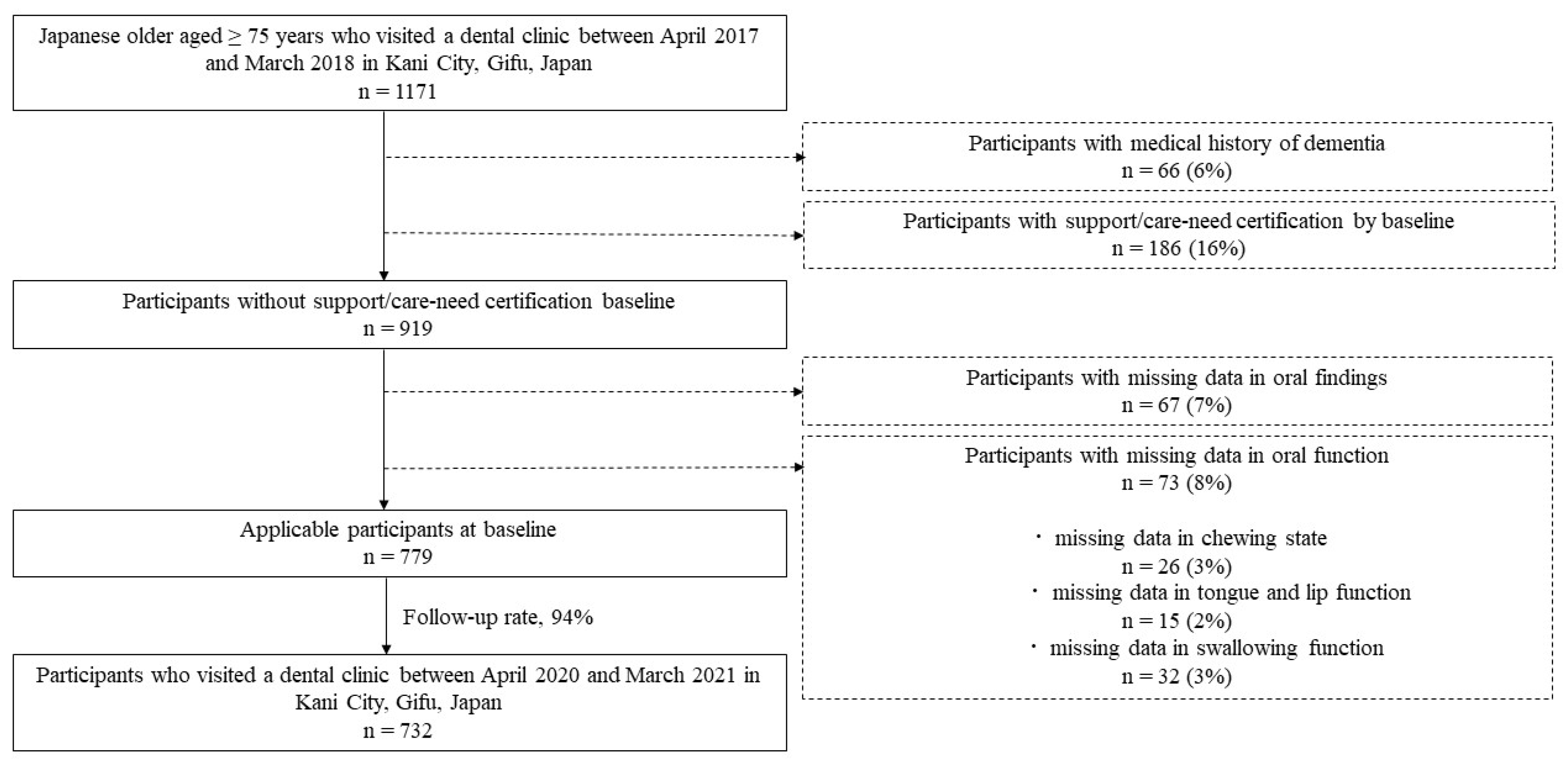 Ijerph 19 16959 g001 Ijerph 19 16959 g001