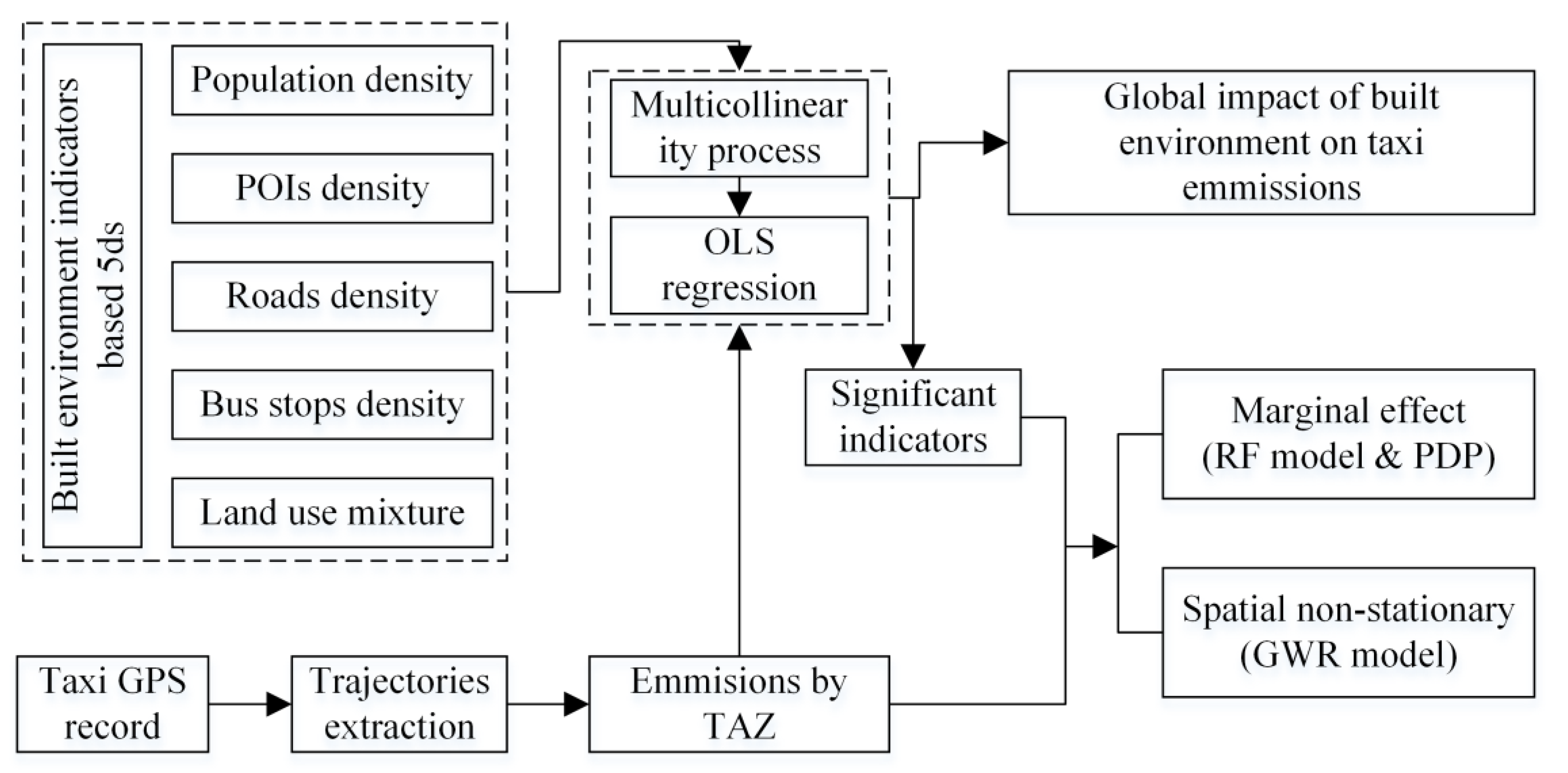 Ijerph 19 16962 g002