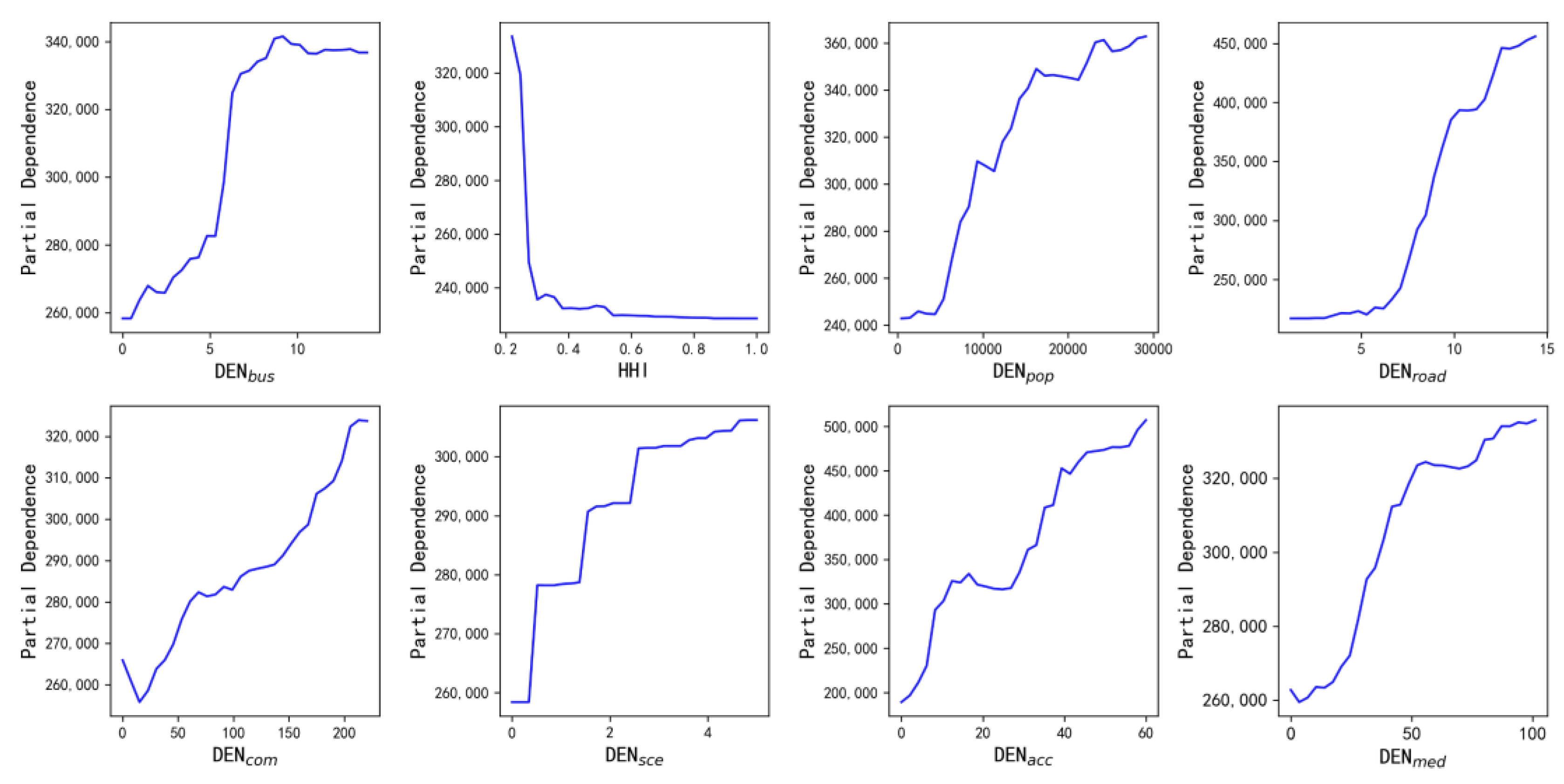 Ijerph 19 16962 g006