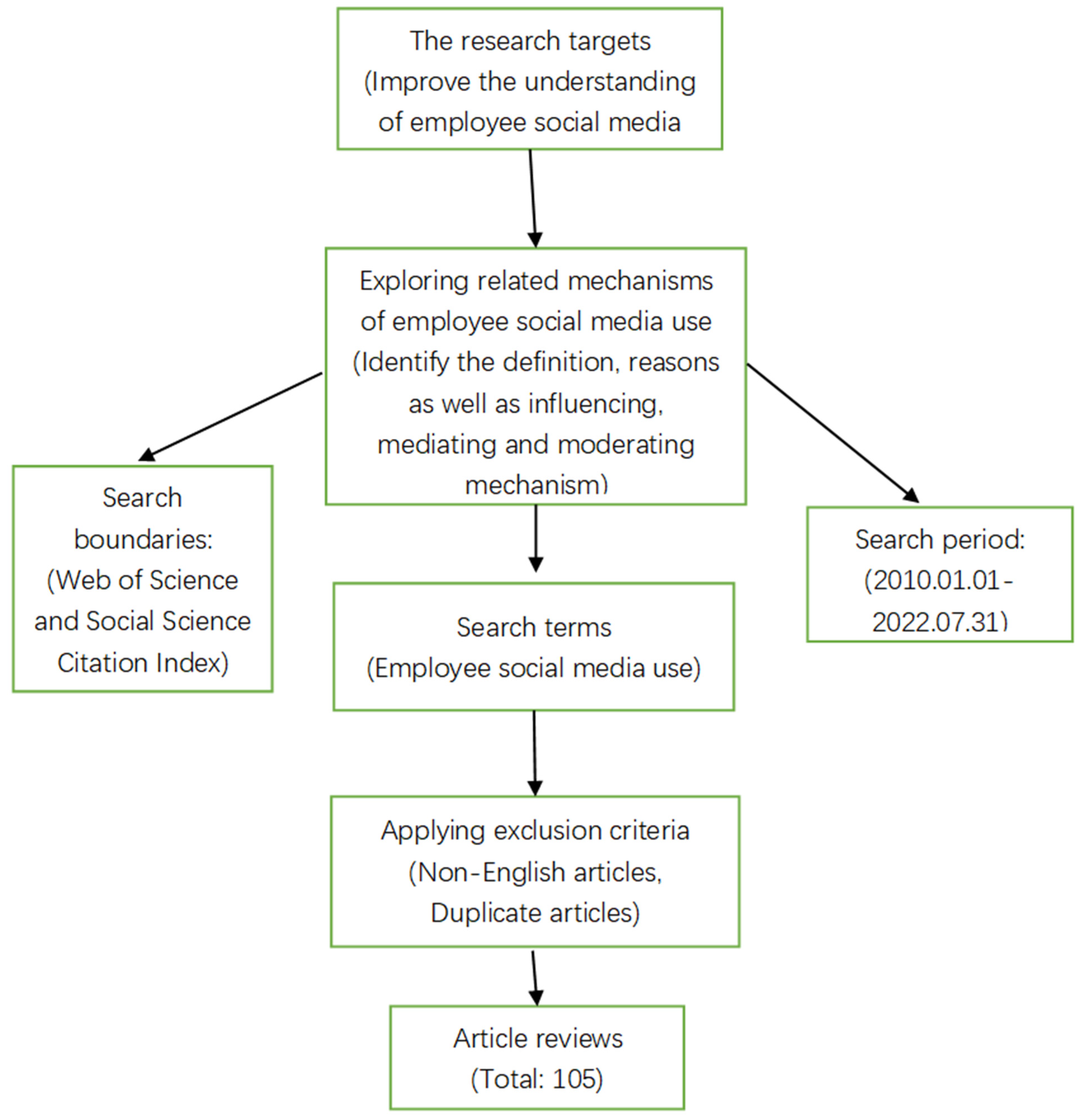 Ijerph 19 16965 g001 Ijerph 19 16965 g001