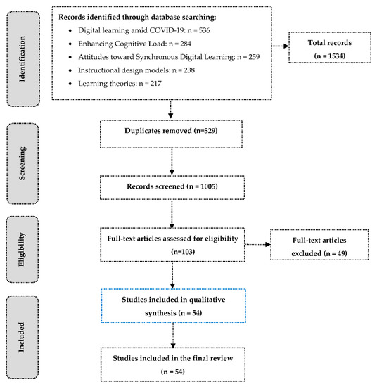 Ijerph 19 16972 g0a1