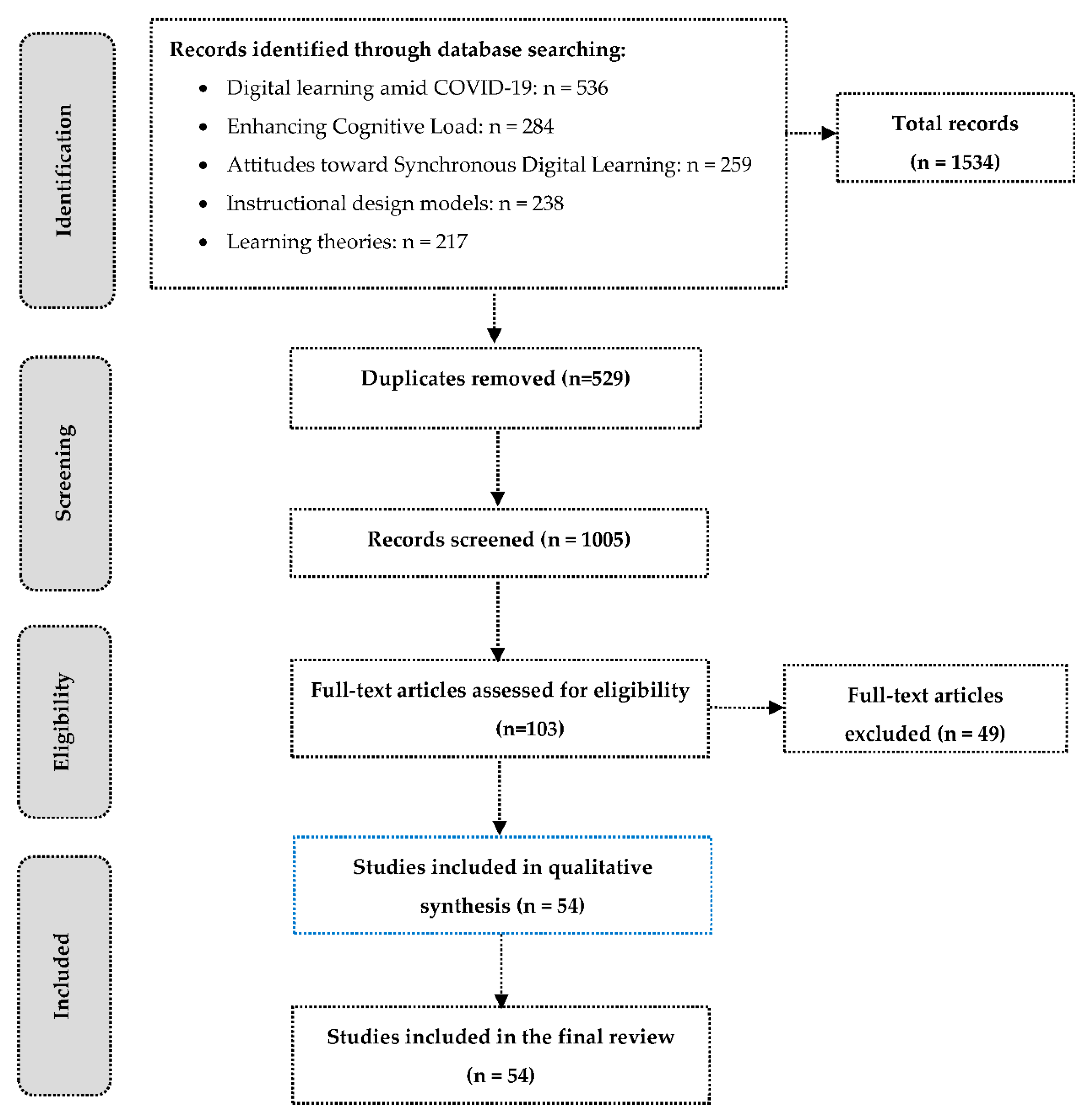Ijerph 19 16972 g0a1