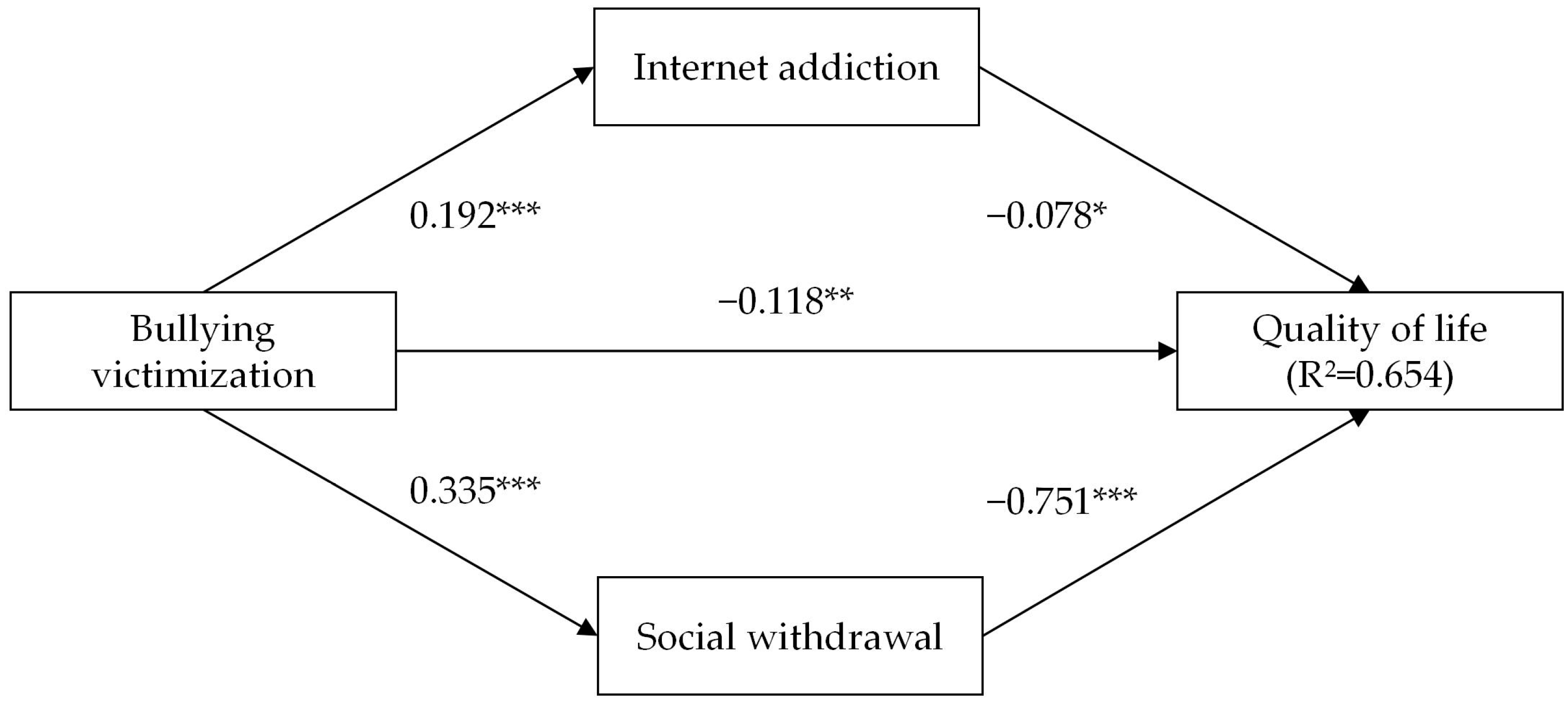 Ijerph 19 16973 g001 Ijerph 19 16973 g001