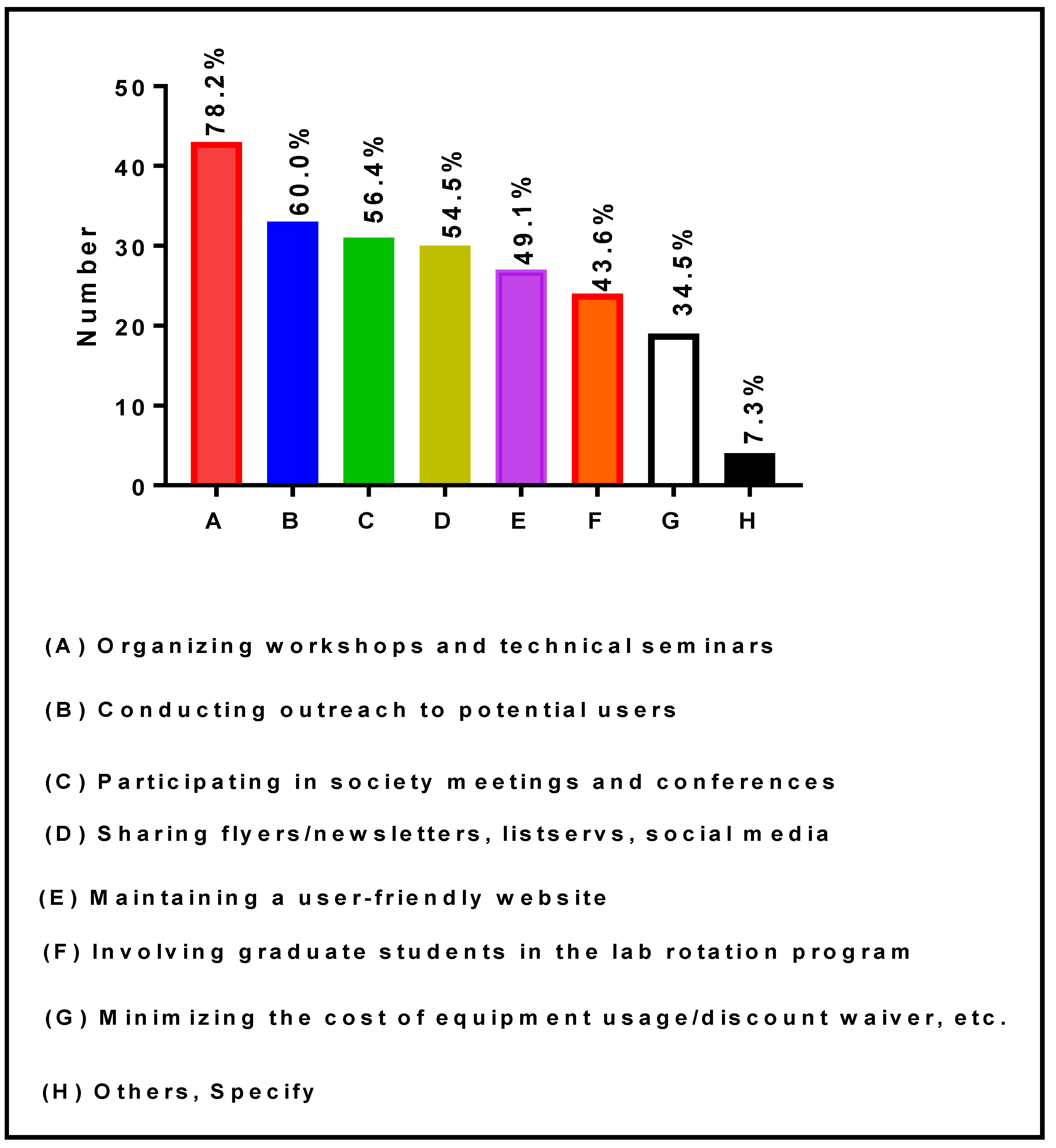 Ijerph 19 16979 g005 Ijerph 19 16979 g005