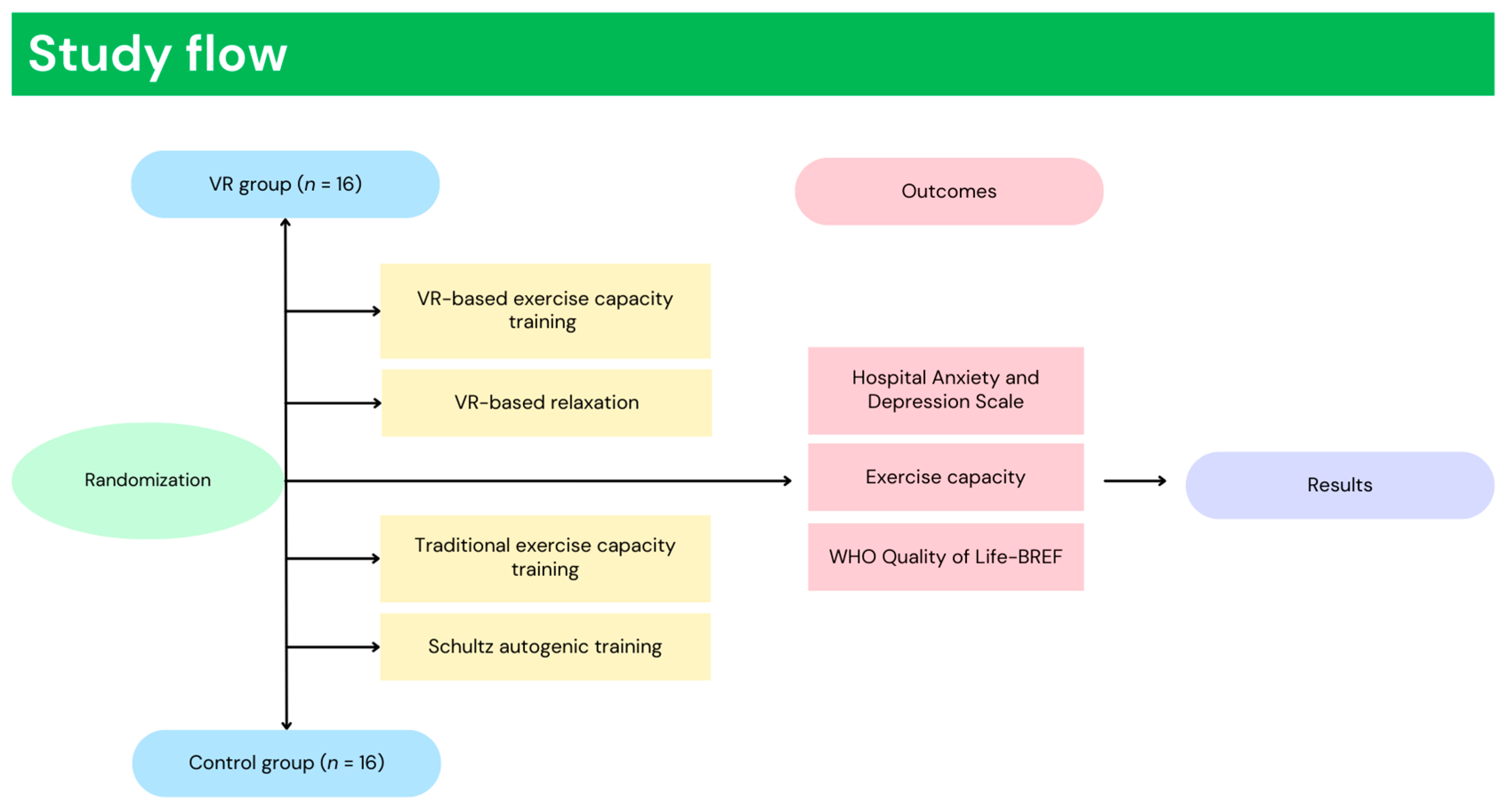 Ijerph 19 16980 g001
