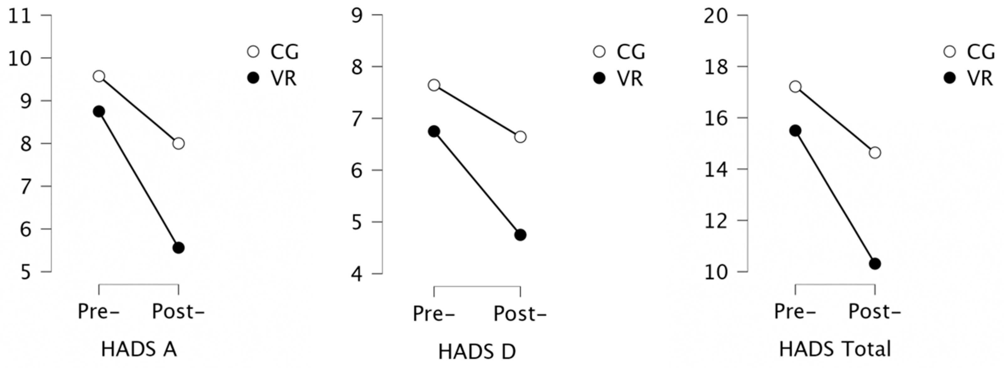 Ijerph 19 16980 g004