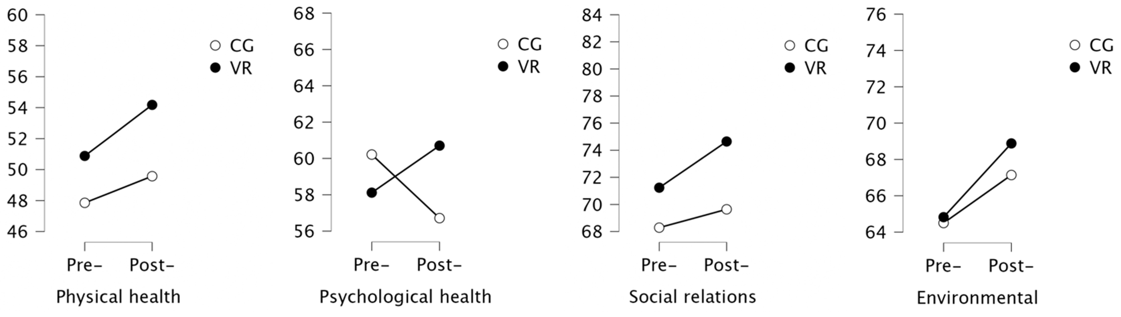 Ijerph 19 16980 g005