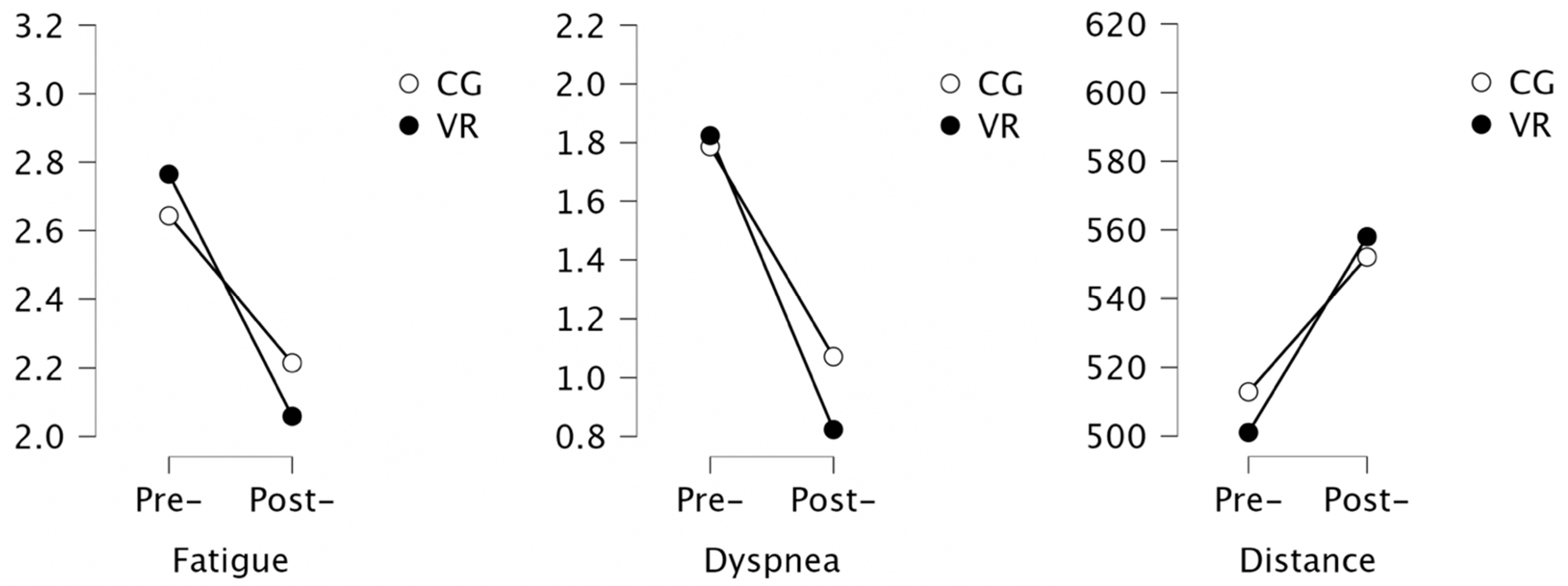 Ijerph 19 16980 g006