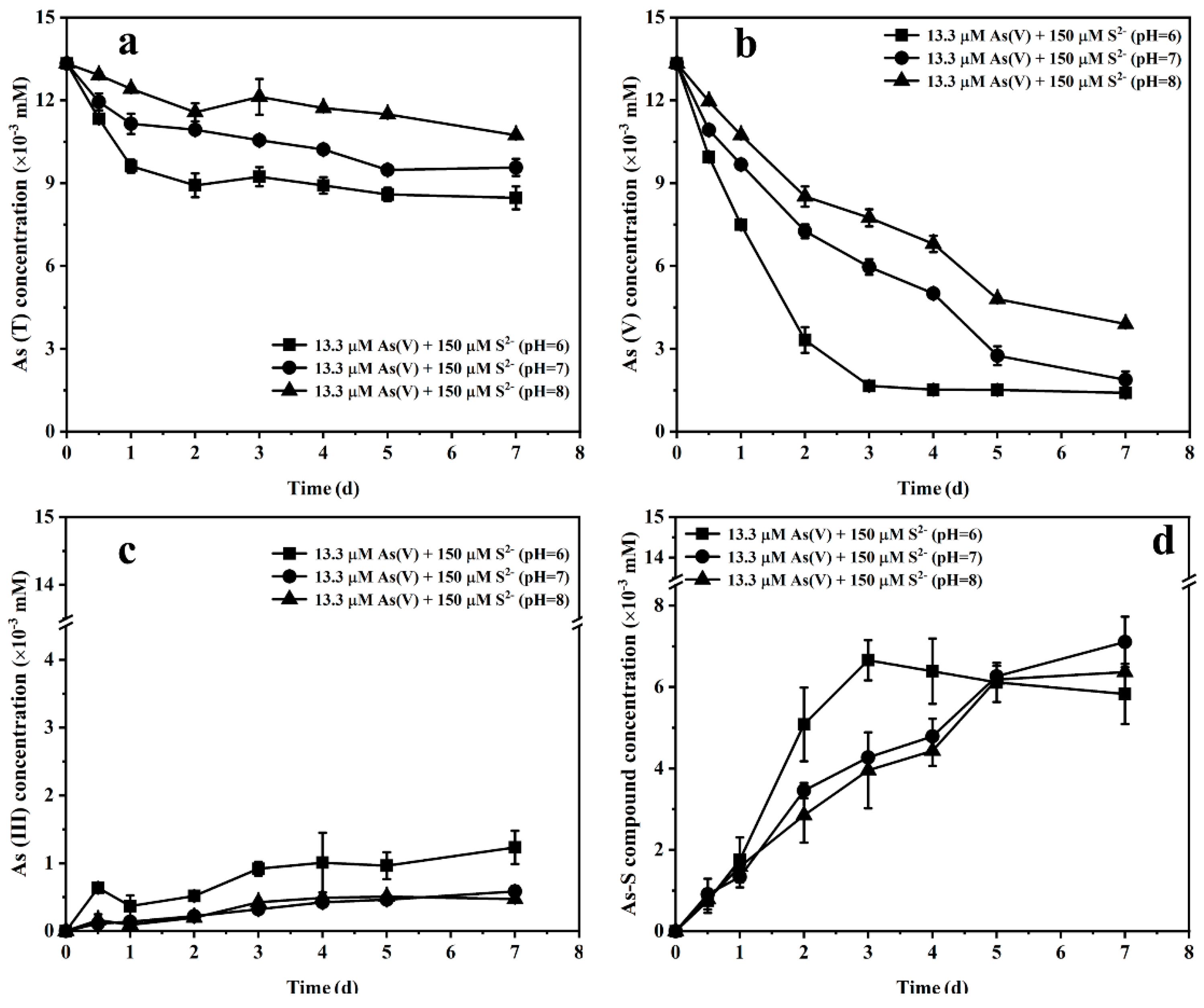 Ijerph 19 16987 g005 Ijerph 19 16987 g005