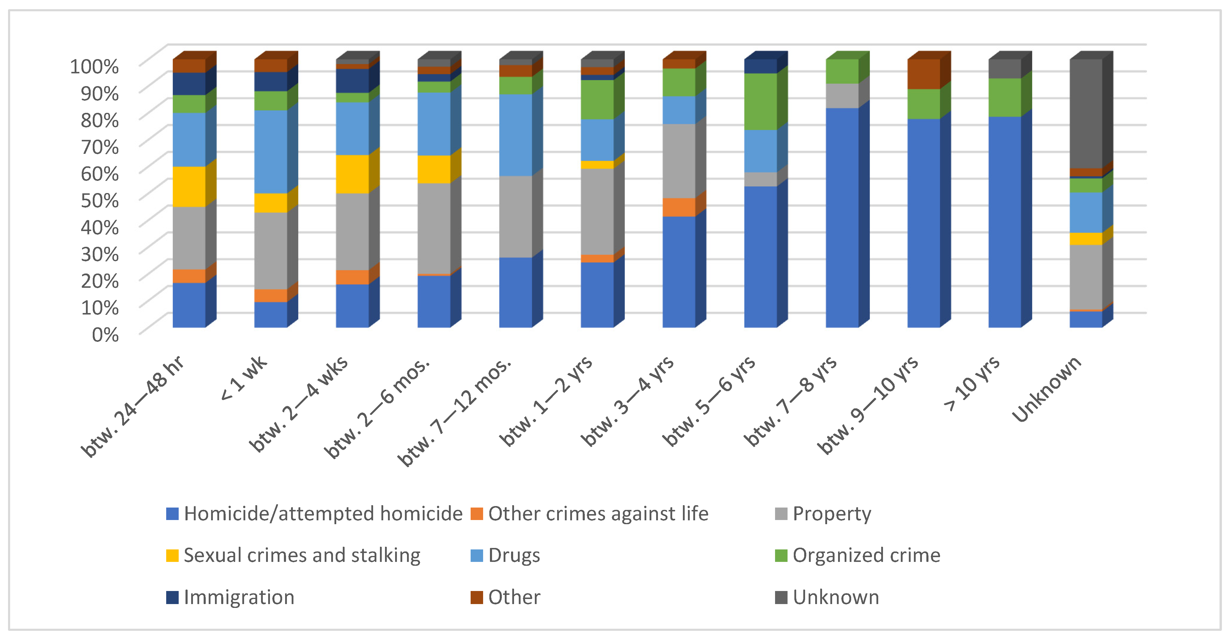 Ijerph 19 16991 g001