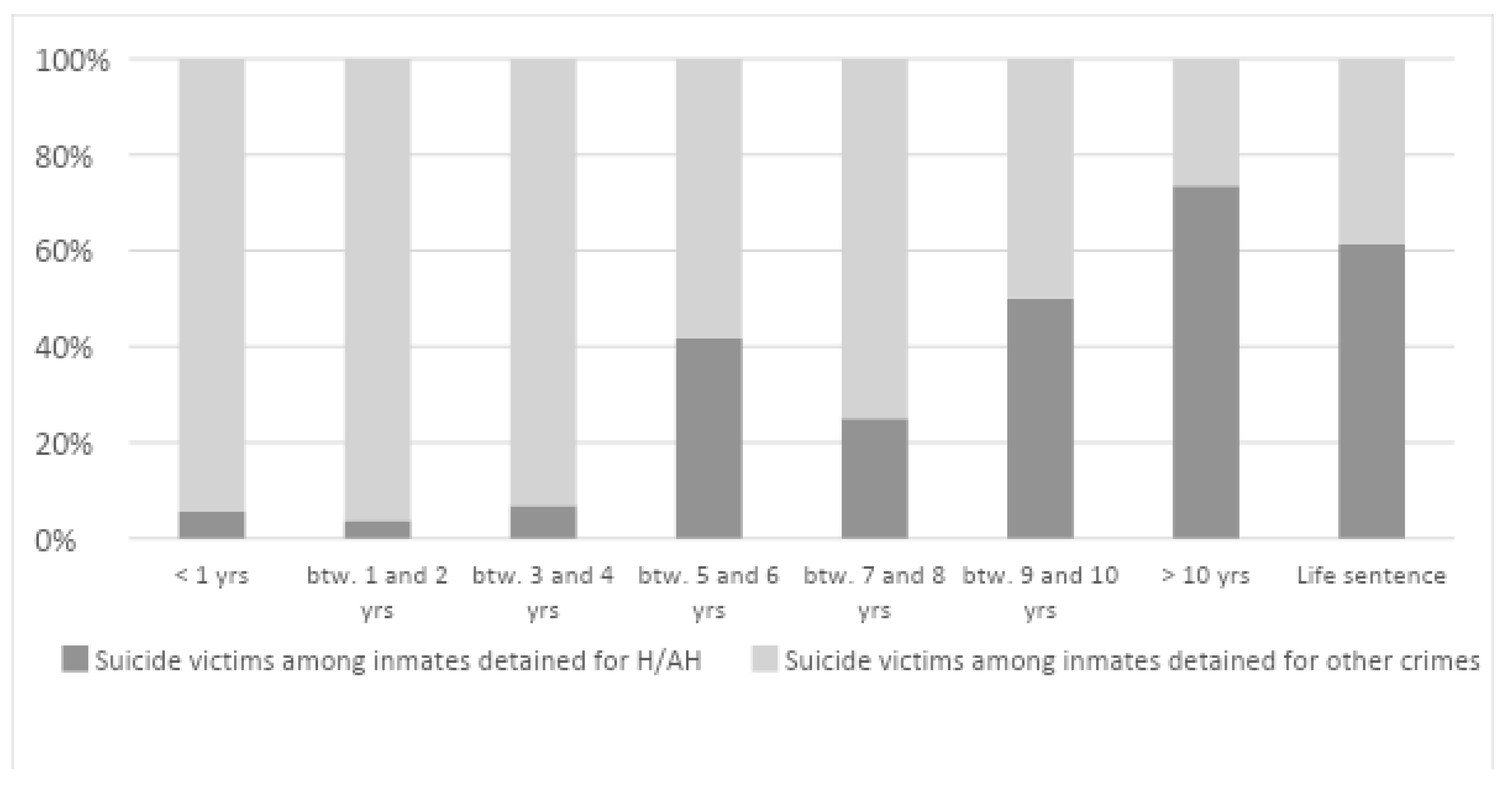 Ijerph 19 16991 g002