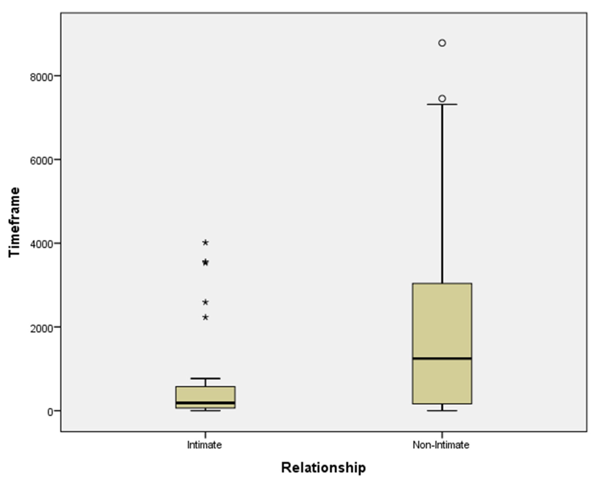 Ijerph 19 16991 g003