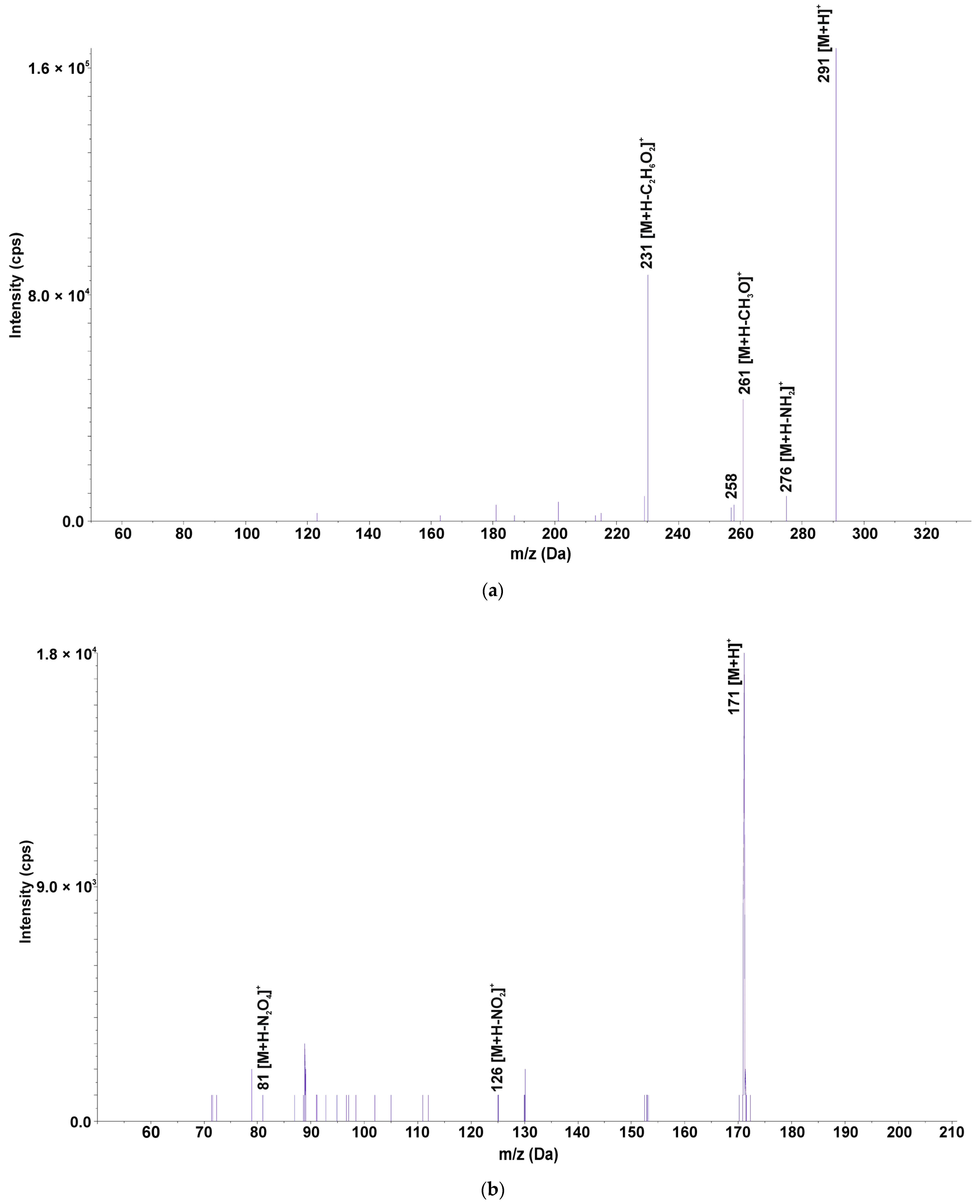 Ijerph 19 16994 g002