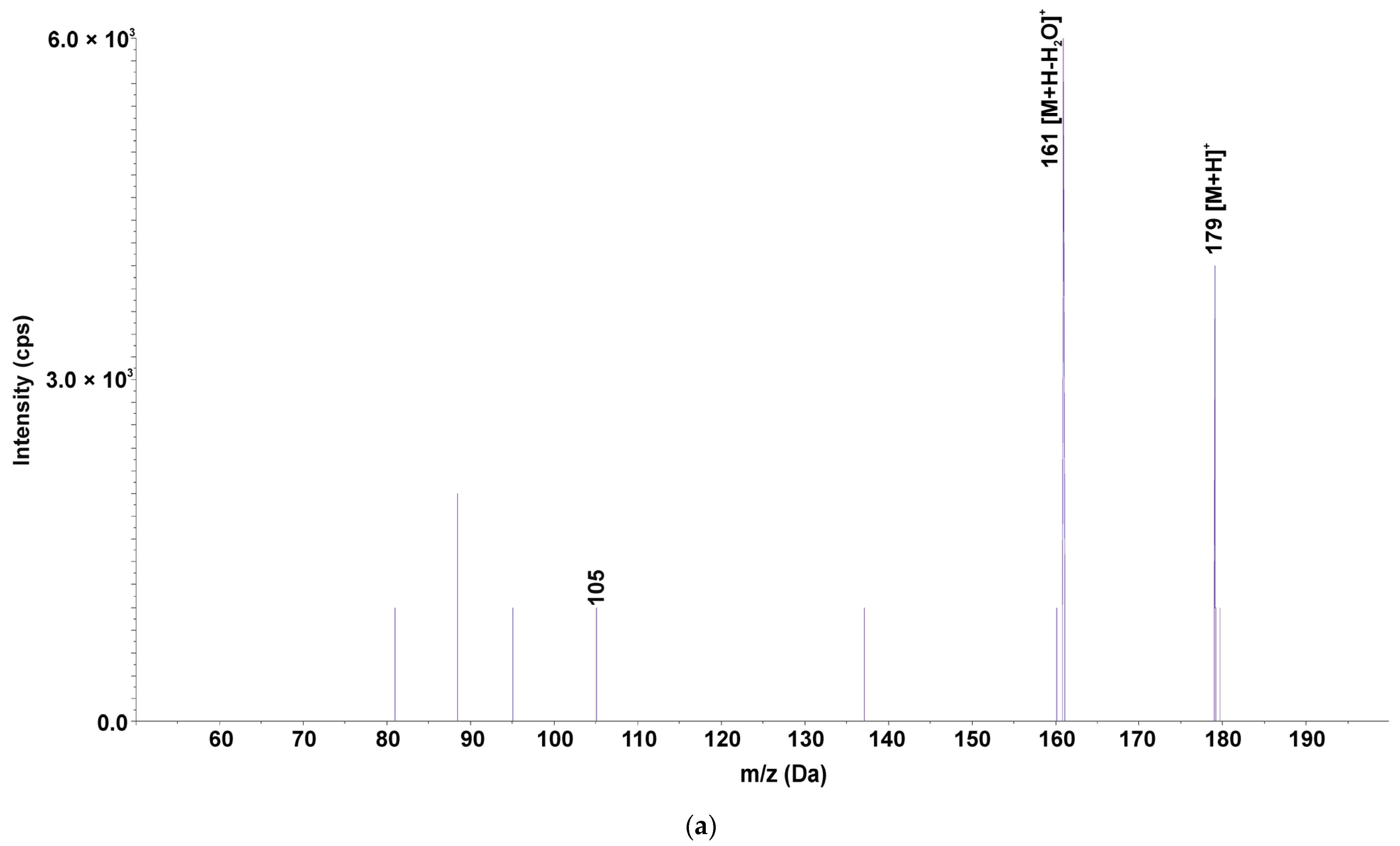 Ijerph 19 16994 g004a