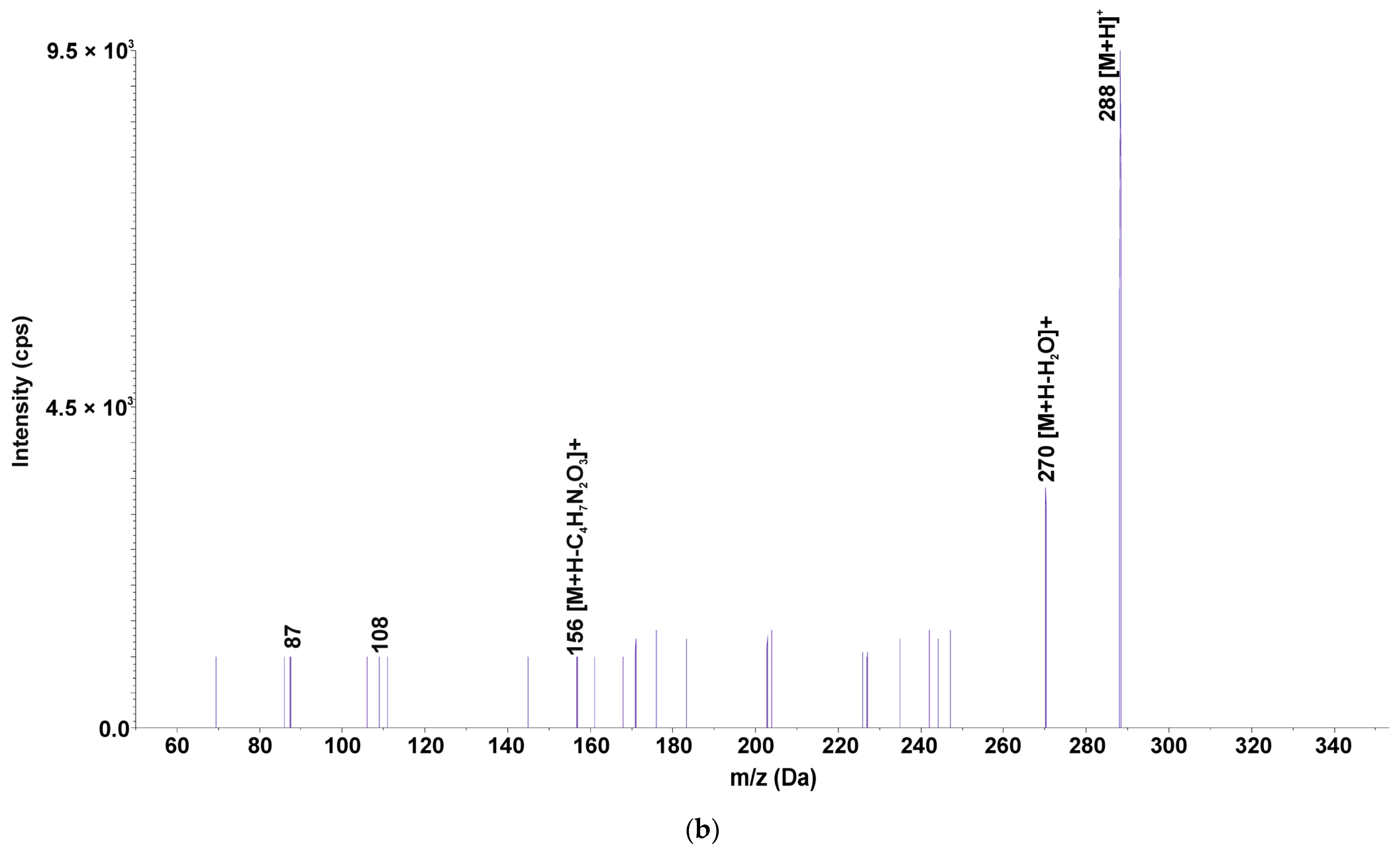 Ijerph 19 16994 g004b