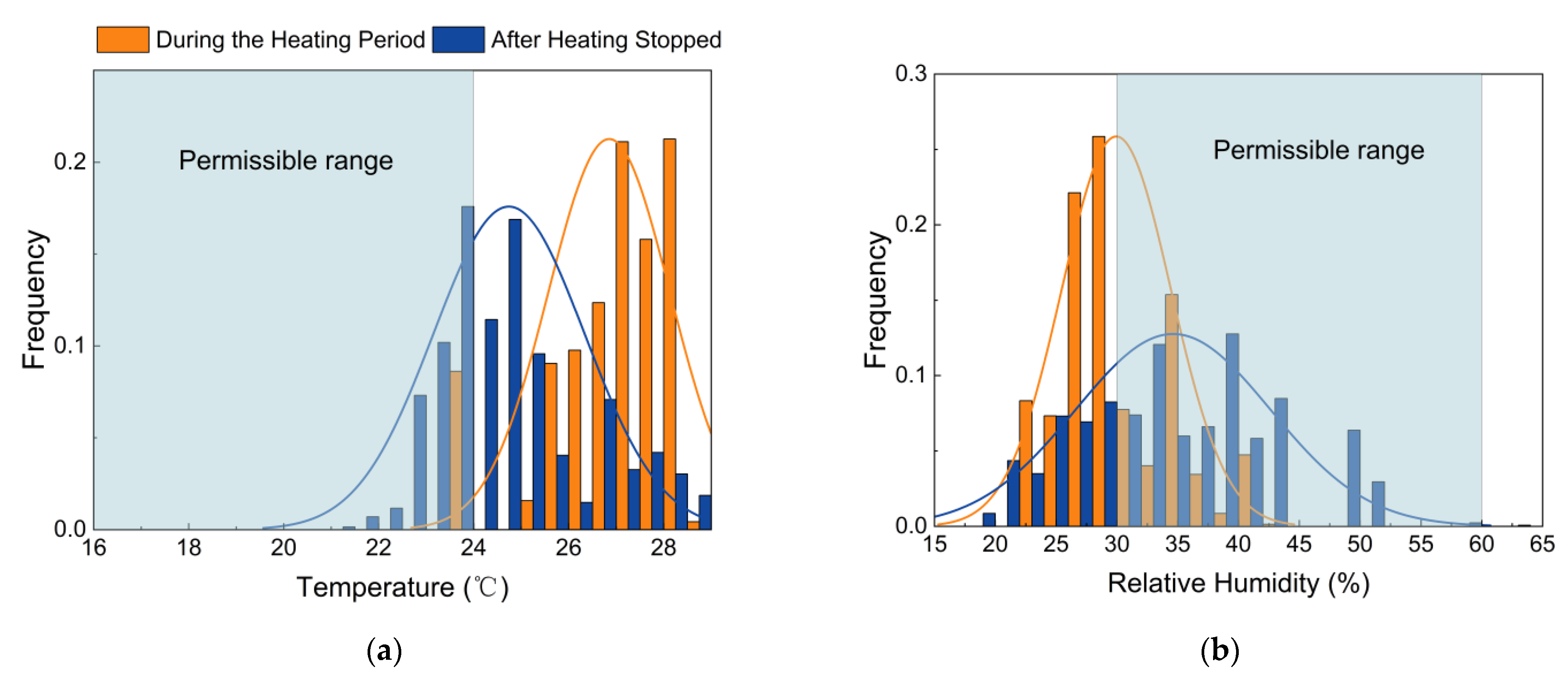 Ijerph 19 16997 g002