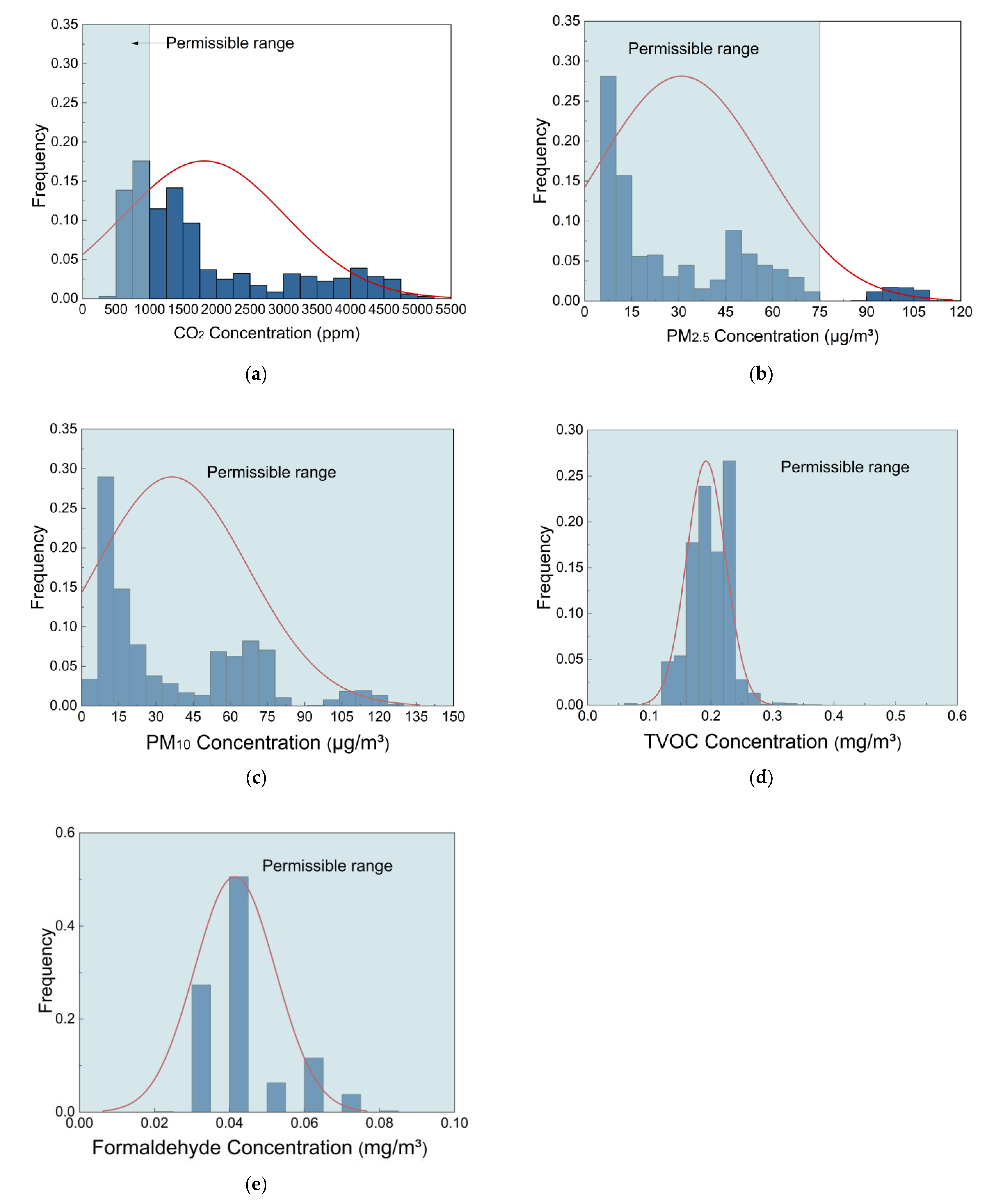 Ijerph 19 16997 g003