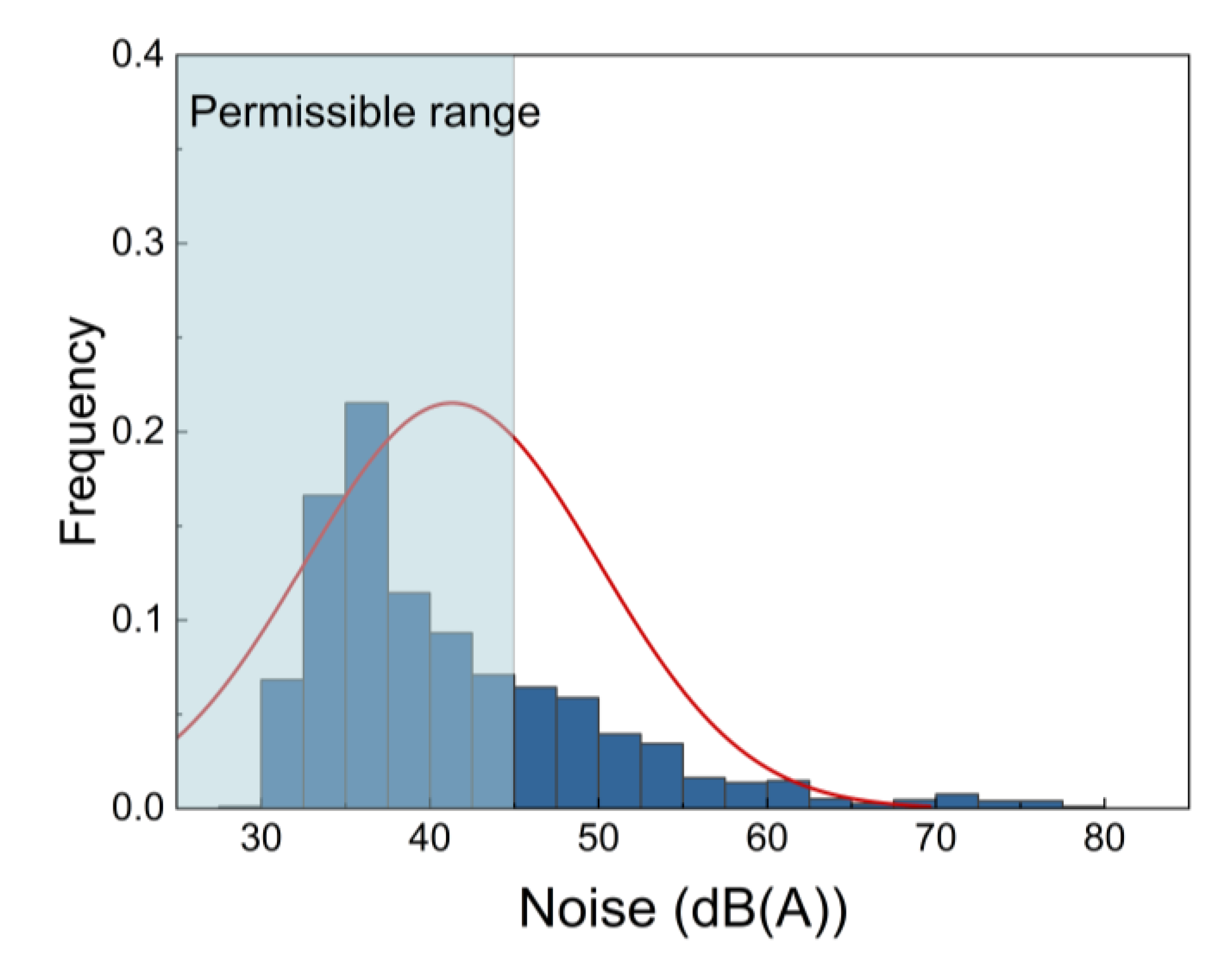 Ijerph 19 16997 g004