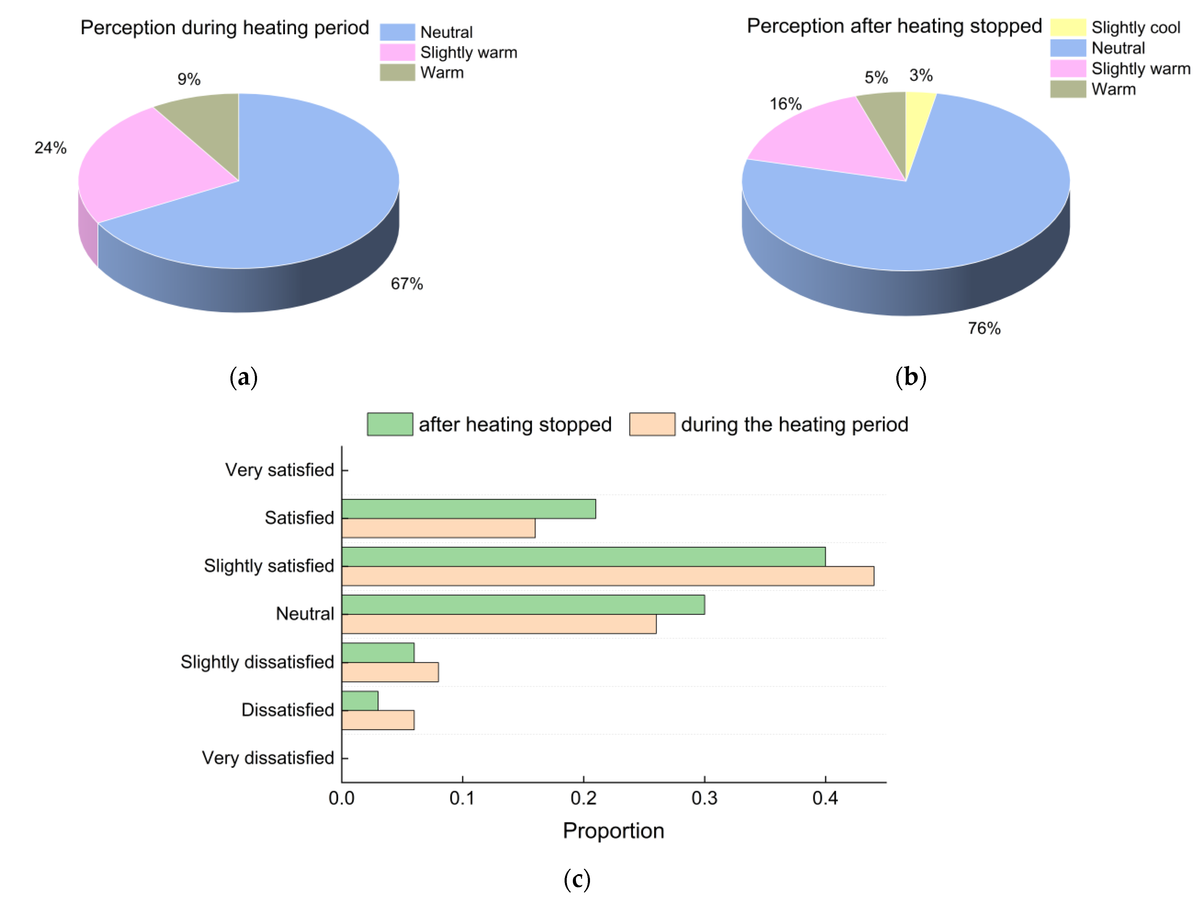 Ijerph 19 16997 g005