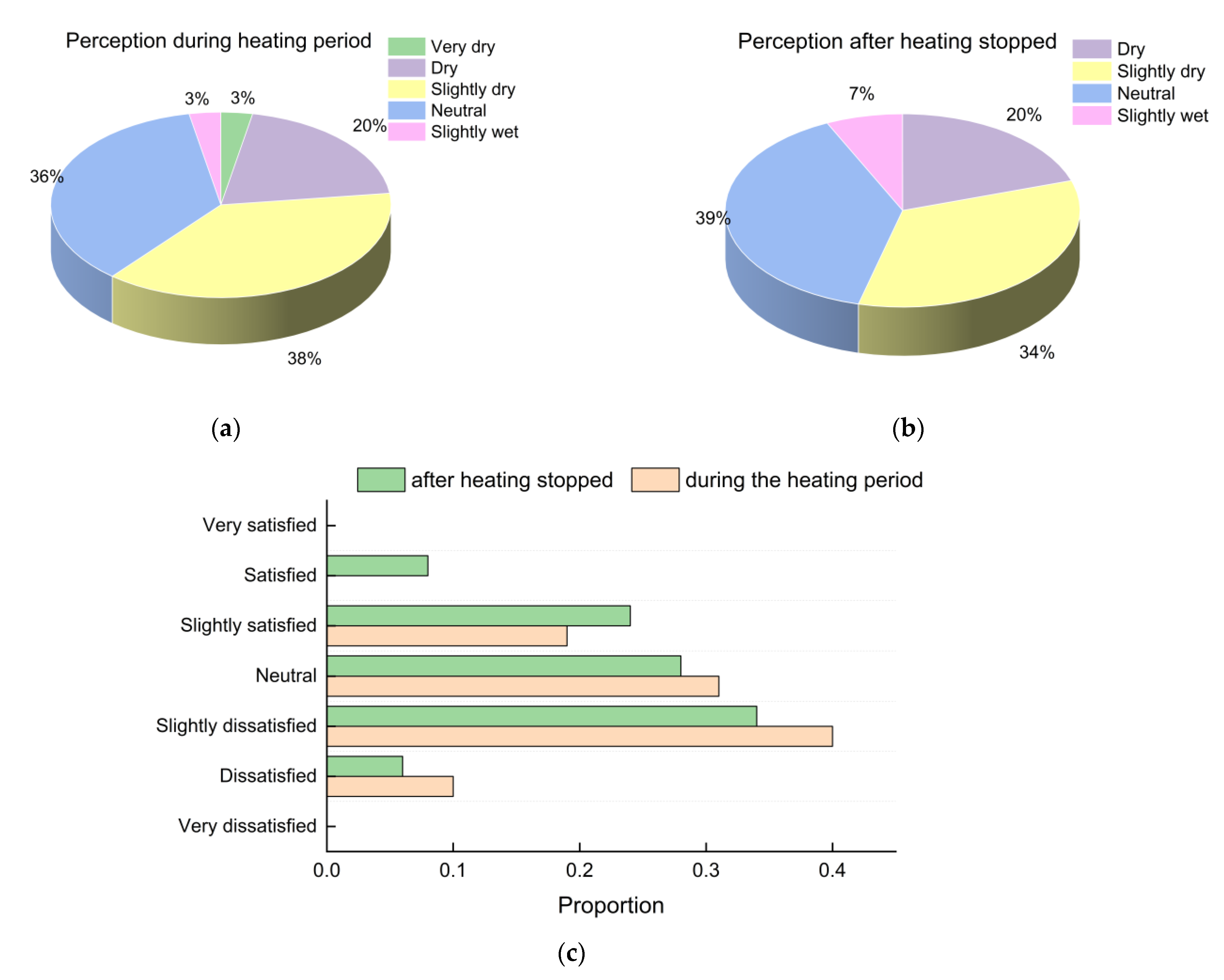 Ijerph 19 16997 g006