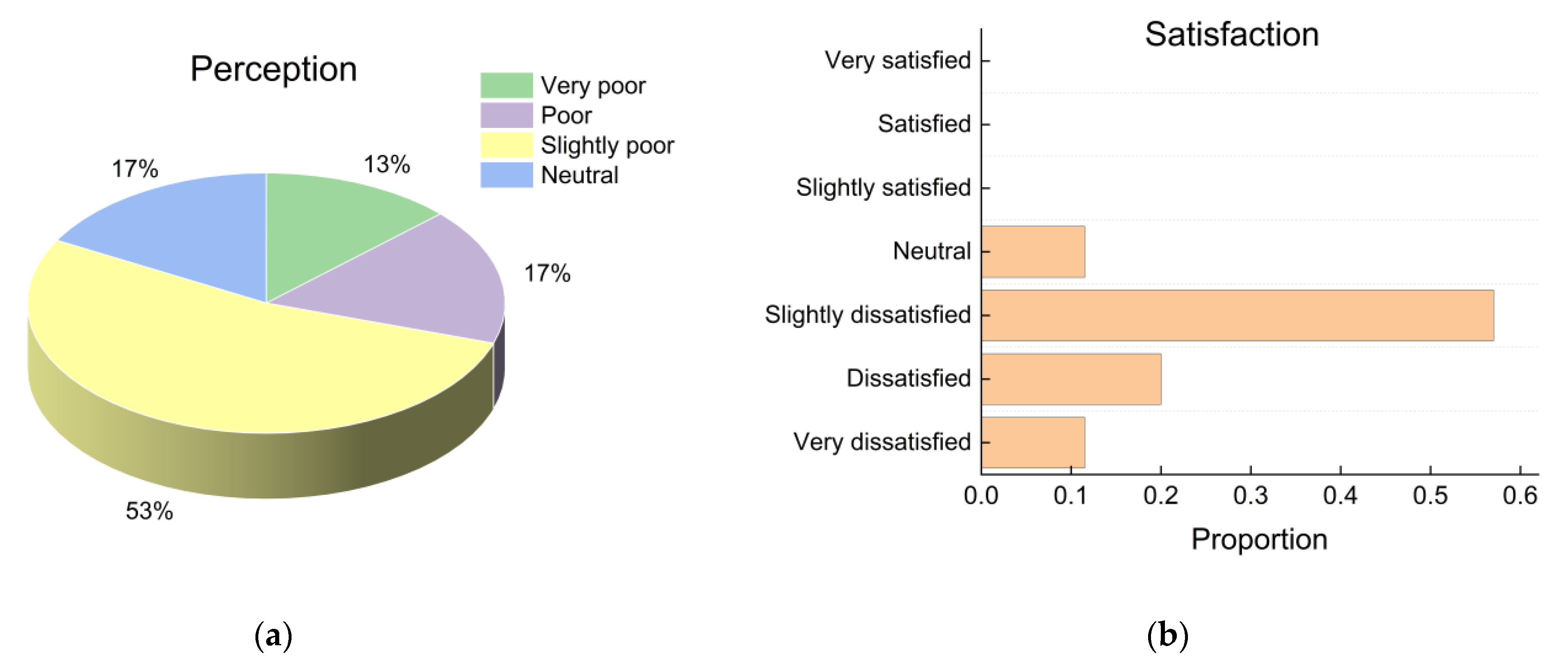 Ijerph 19 16997 g007