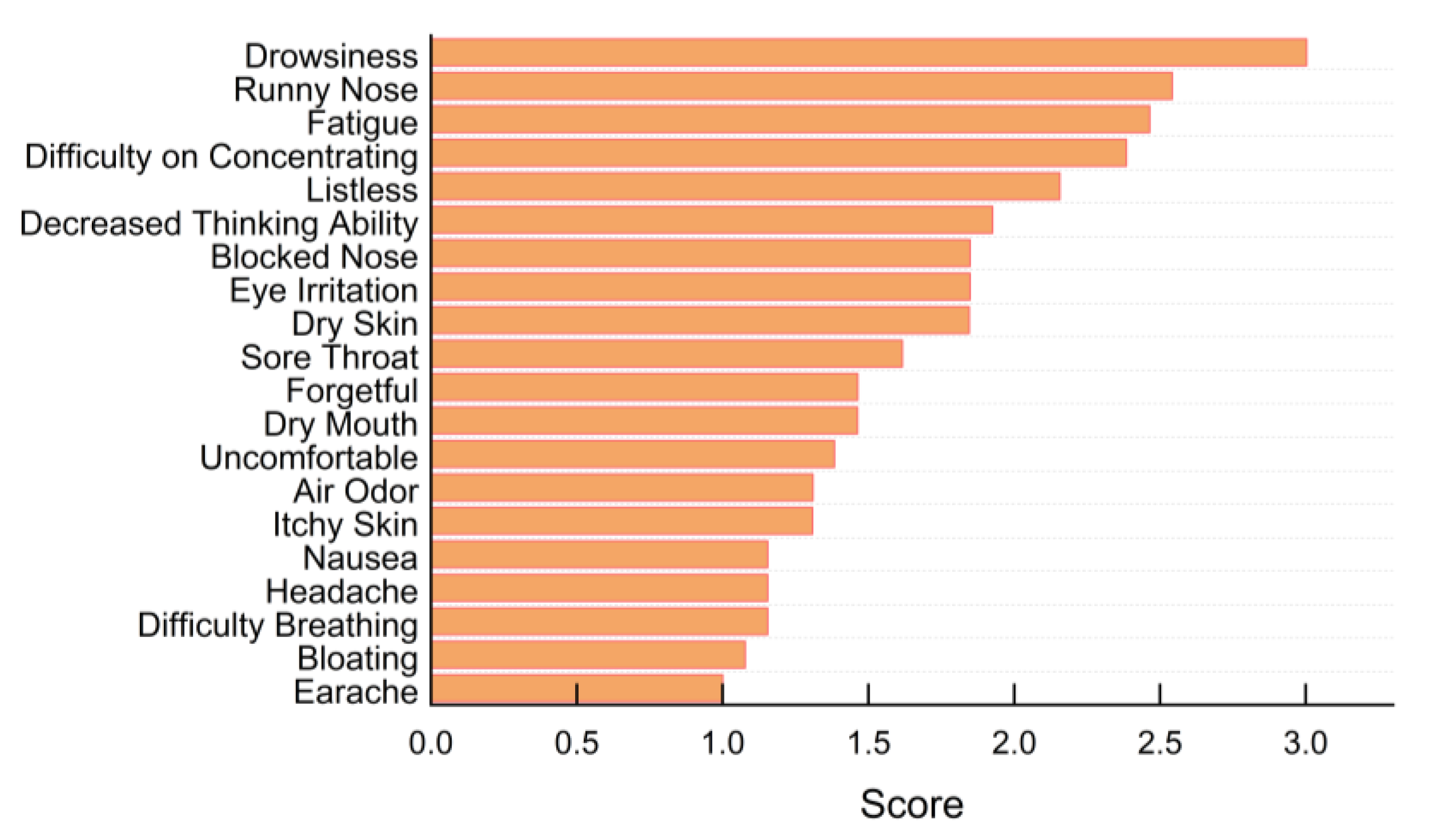 Ijerph 19 16997 g010
