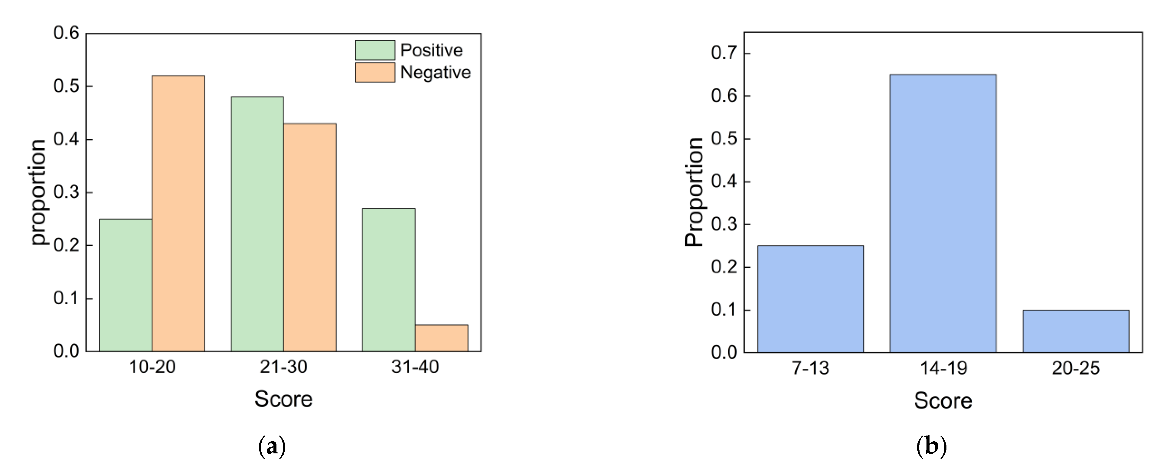 Ijerph 19 16997 g011