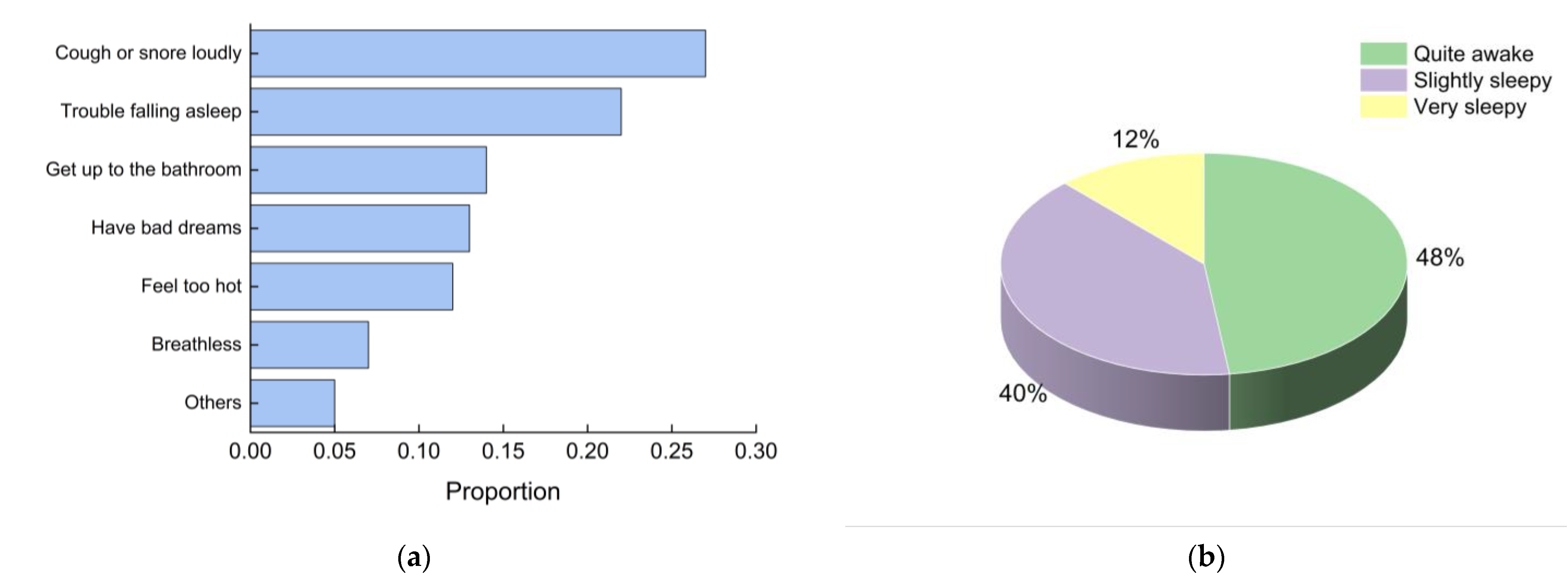 Ijerph 19 16997 g012