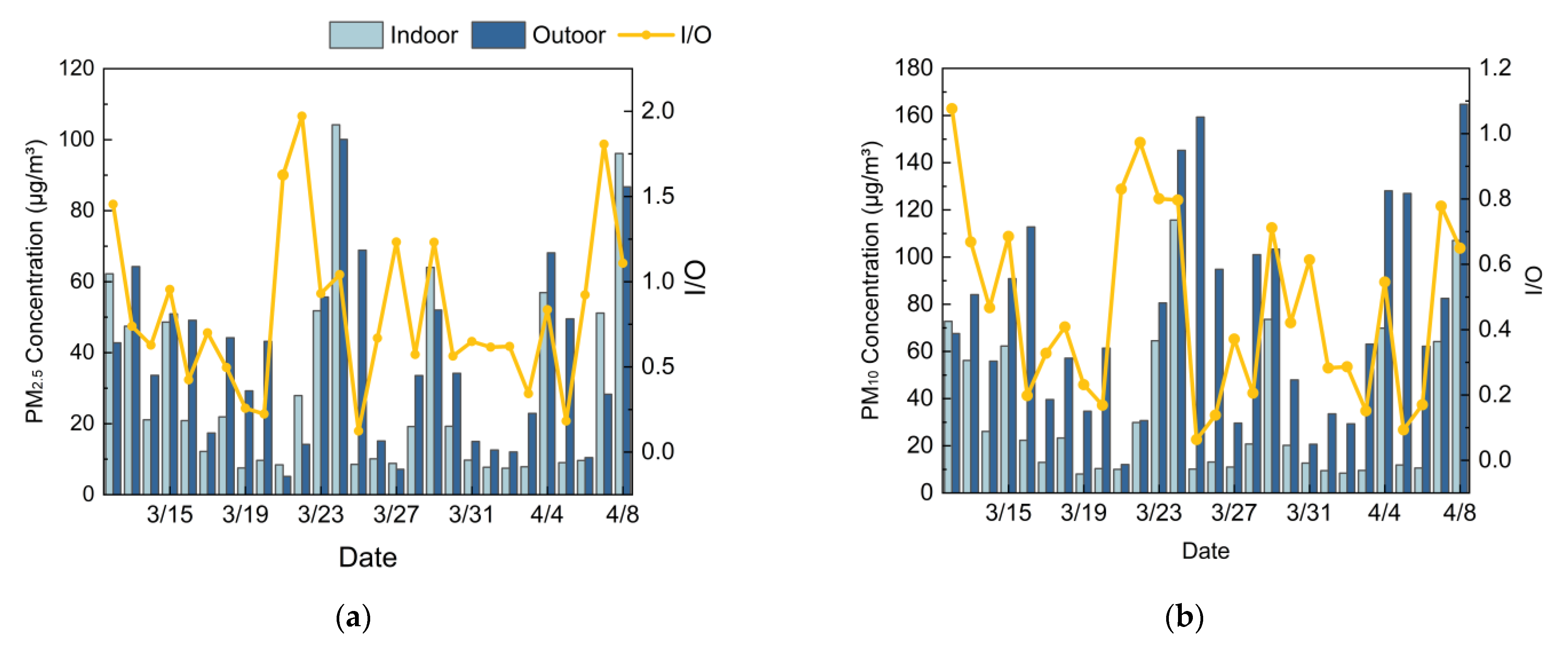 Ijerph 19 16997 g015