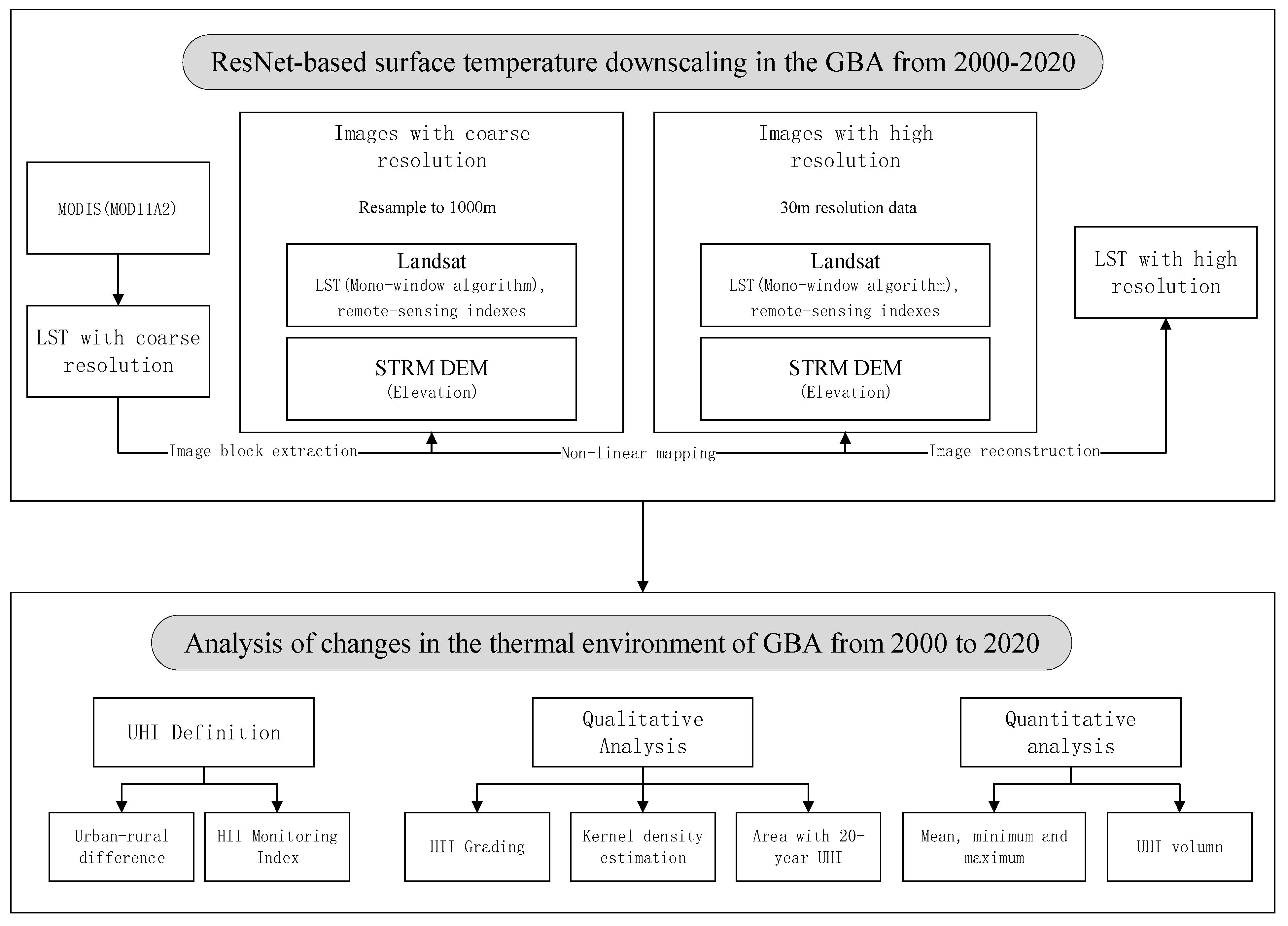 Ijerph 19 17001 g002 Ijerph 19 17001 g002