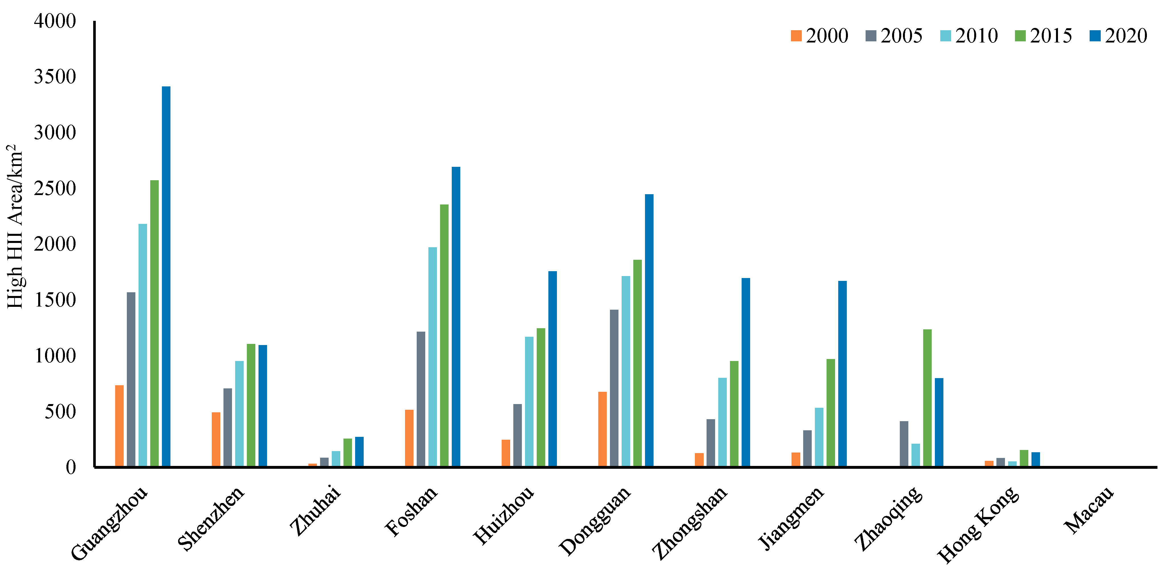 Ijerph 19 17001 g006 Ijerph 19 17001 g006