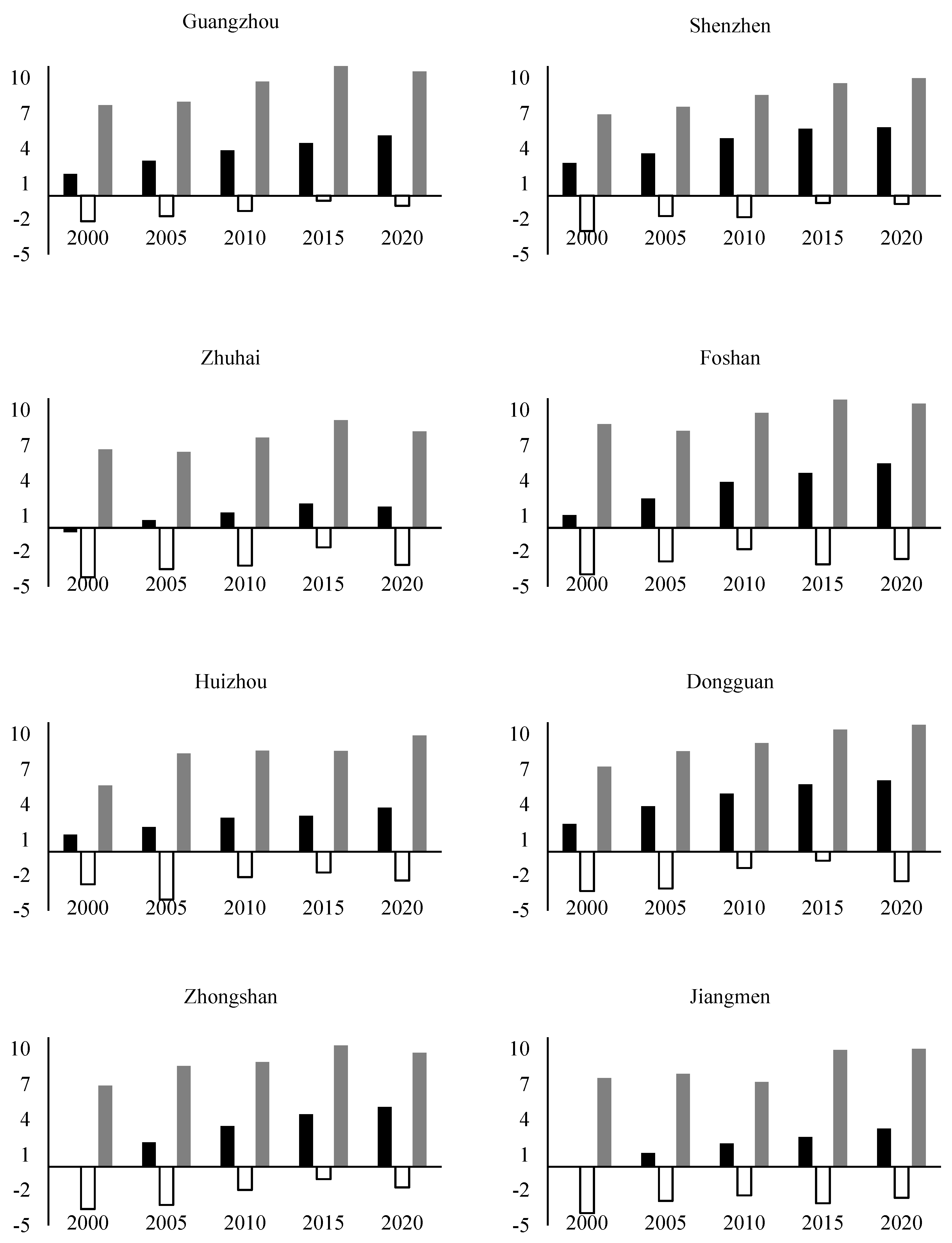 Ijerph 19 17001 g007a Ijerph 19 17001 g007a