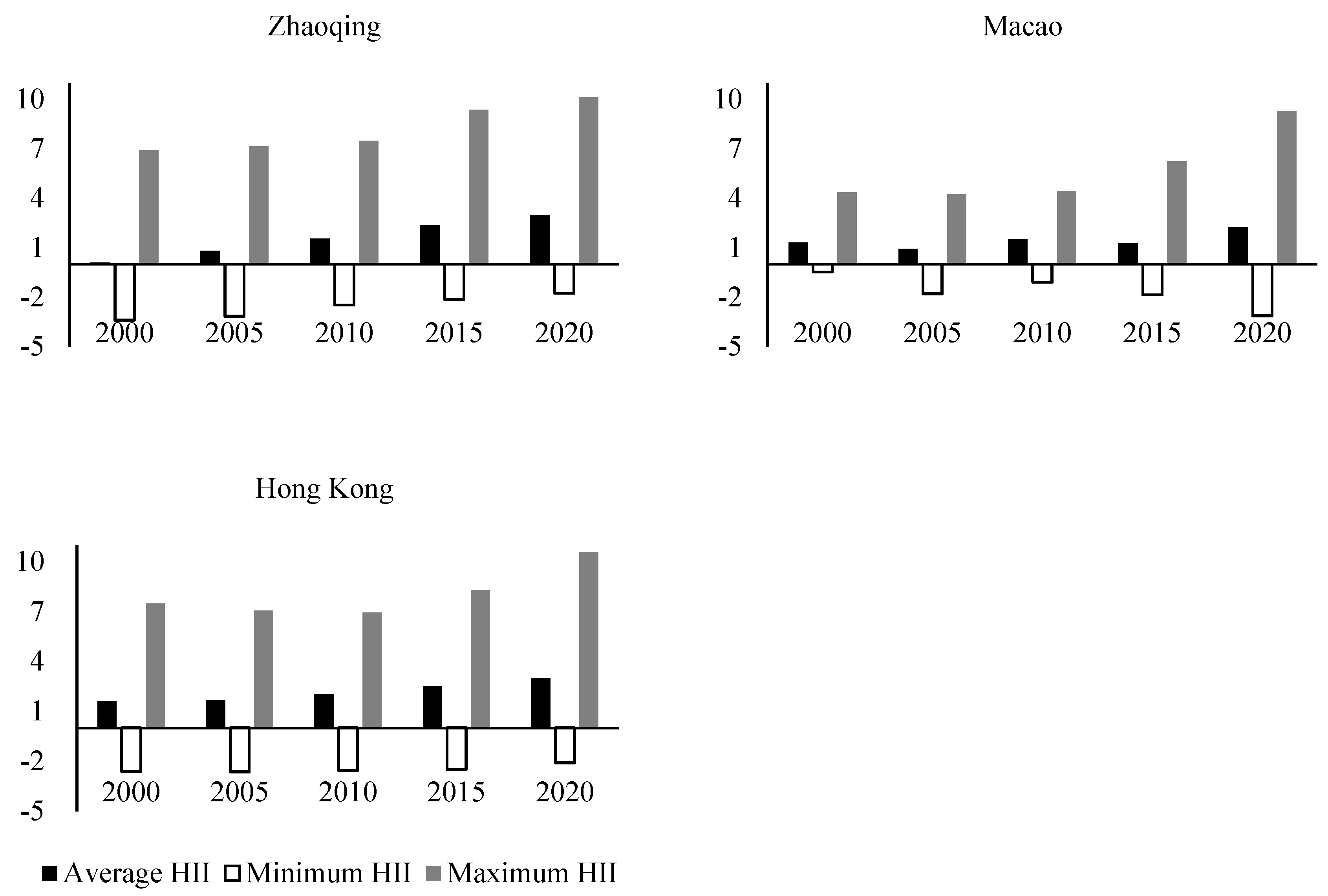 Ijerph 19 17001 g007b Ijerph 19 17001 g007b